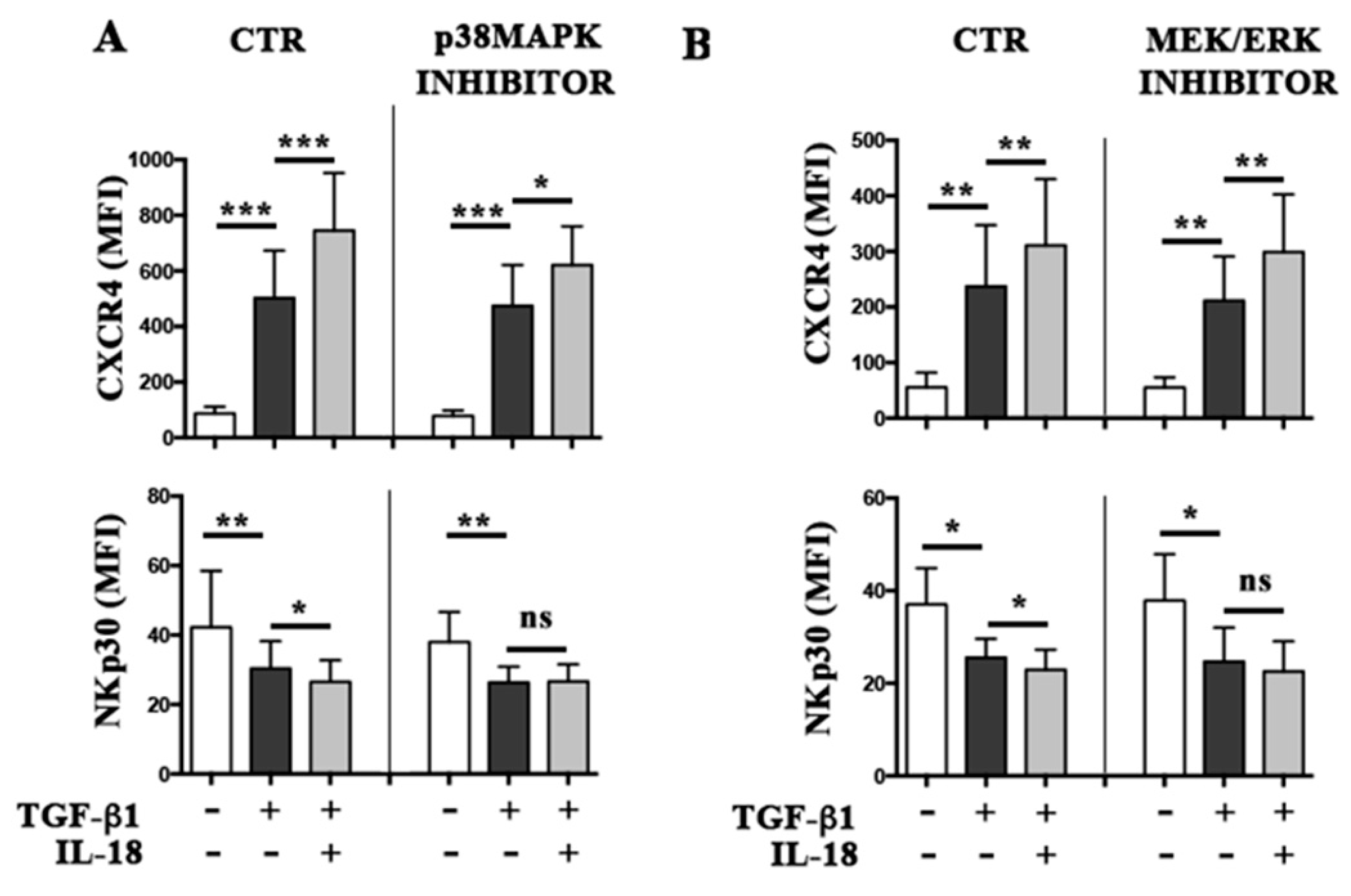 Cancers 11 00075 g004