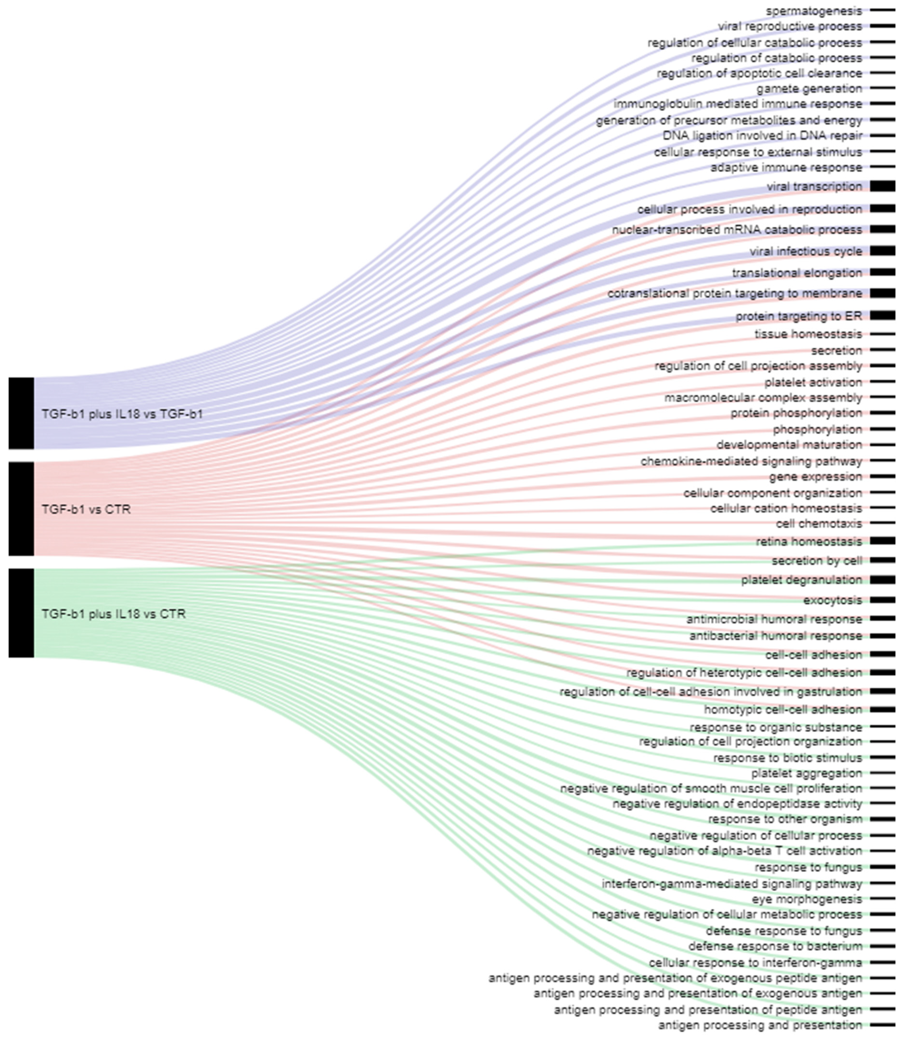 Cancers 11 00075 g005