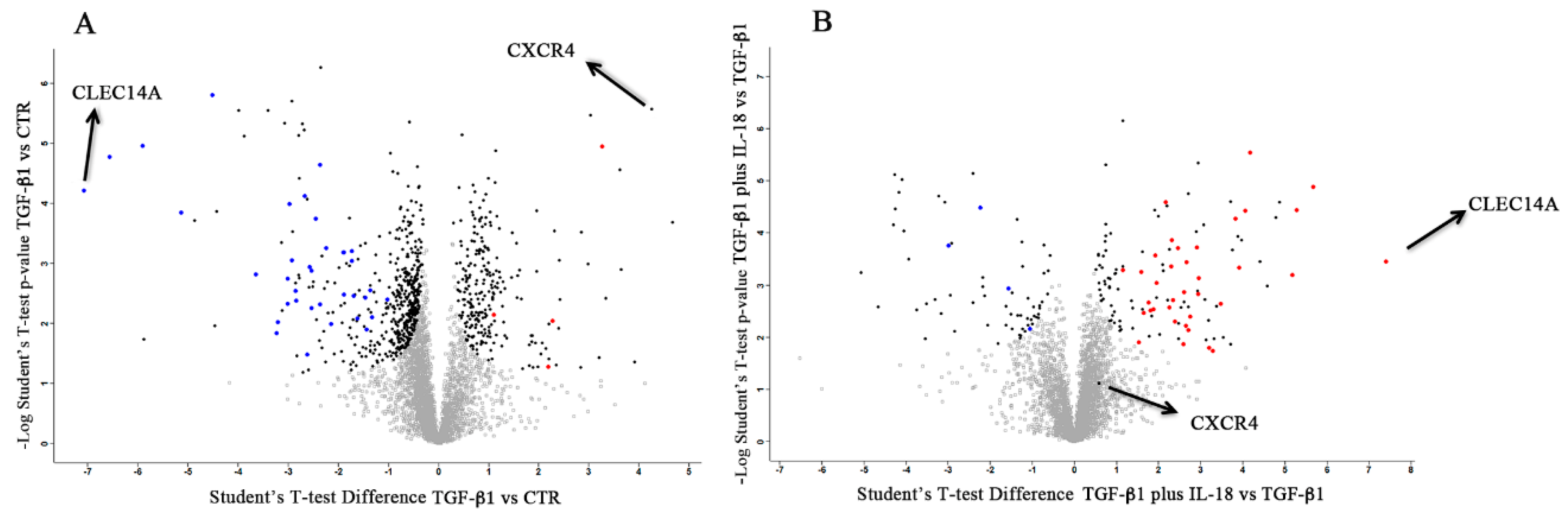 Cancers 11 00075 g006
