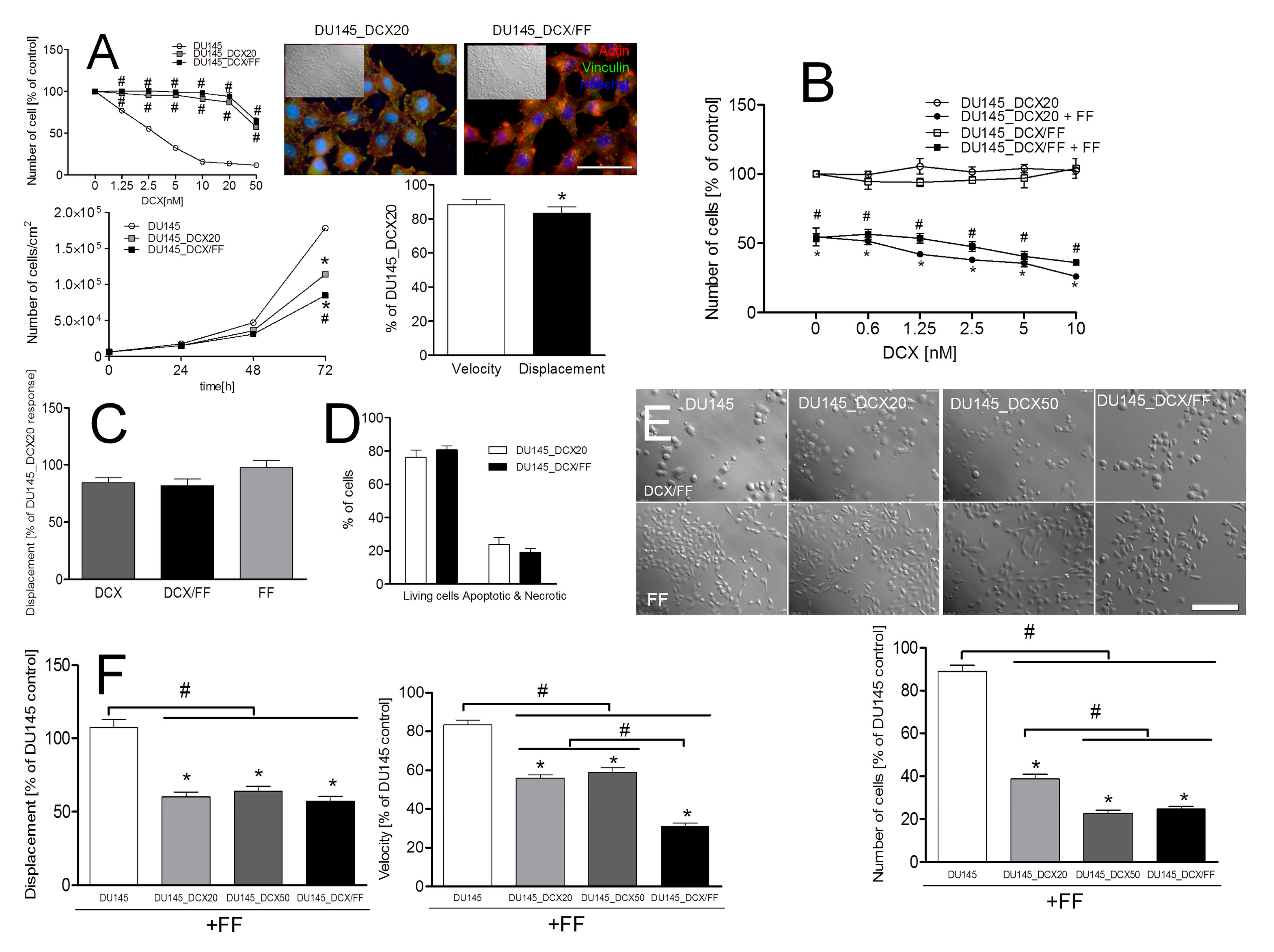 Cancers 11 00077 g006