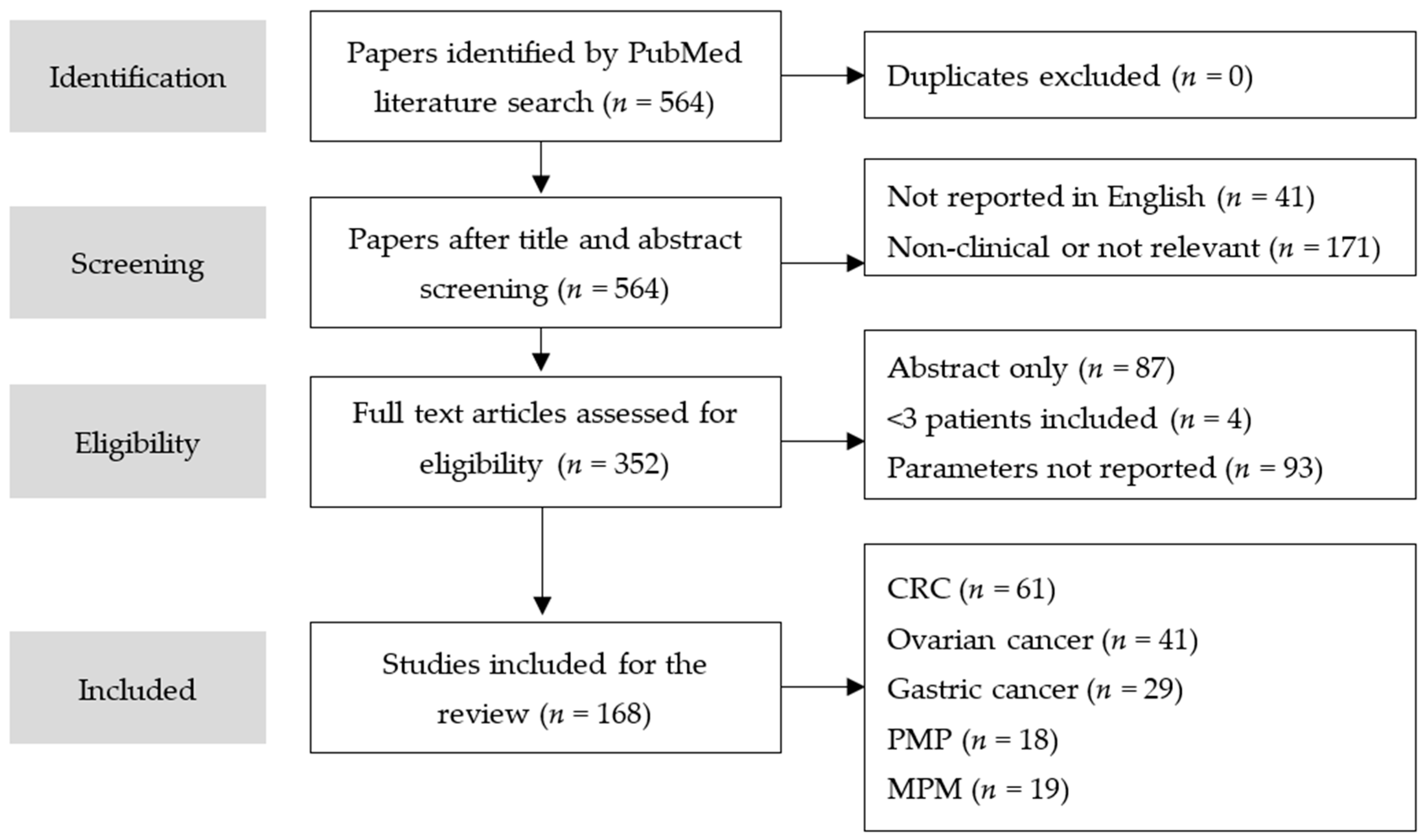 Cancers 11 00078 g003 Cancers 11 00078 g003