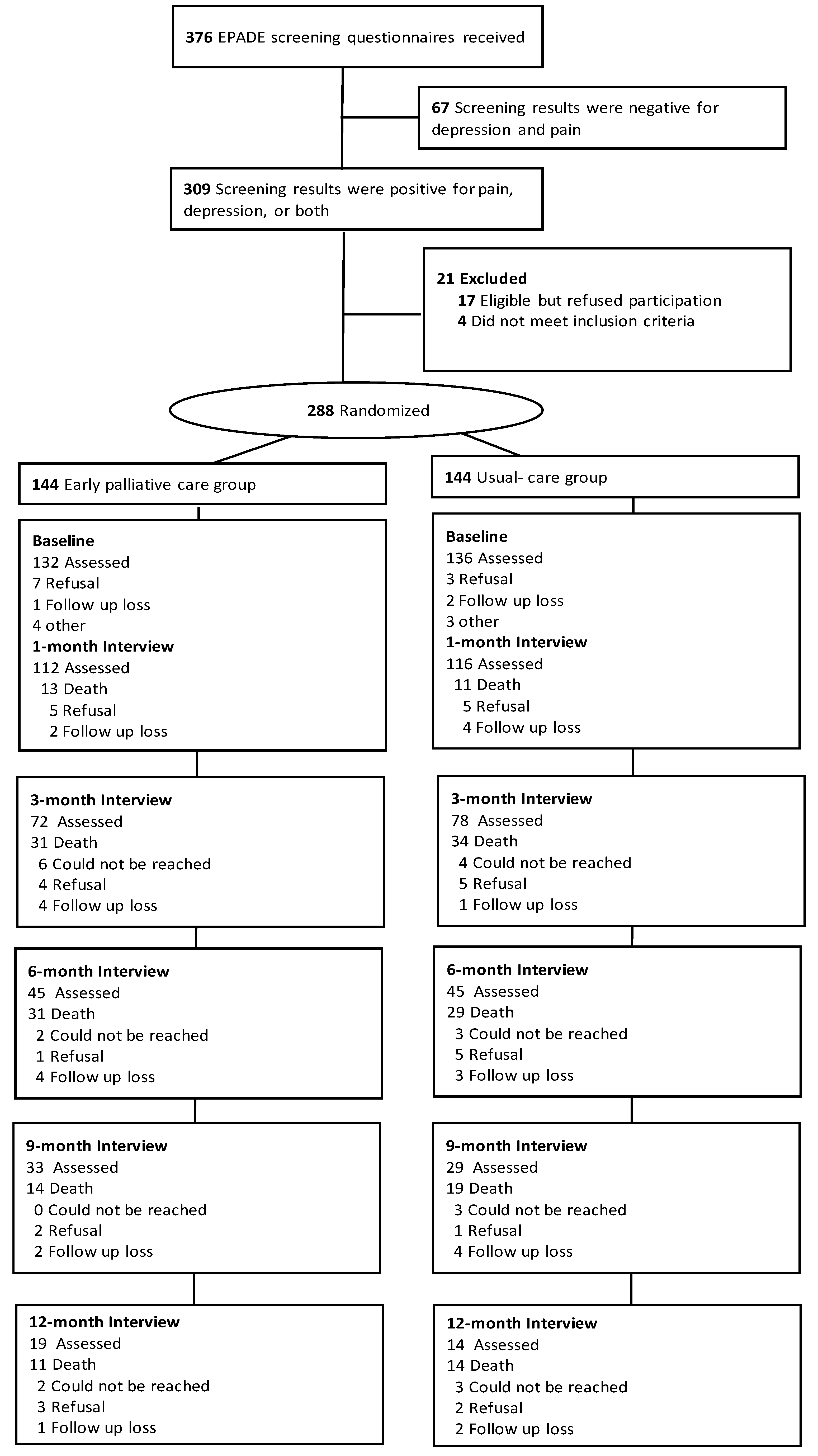 Cancers 11 00079 g001