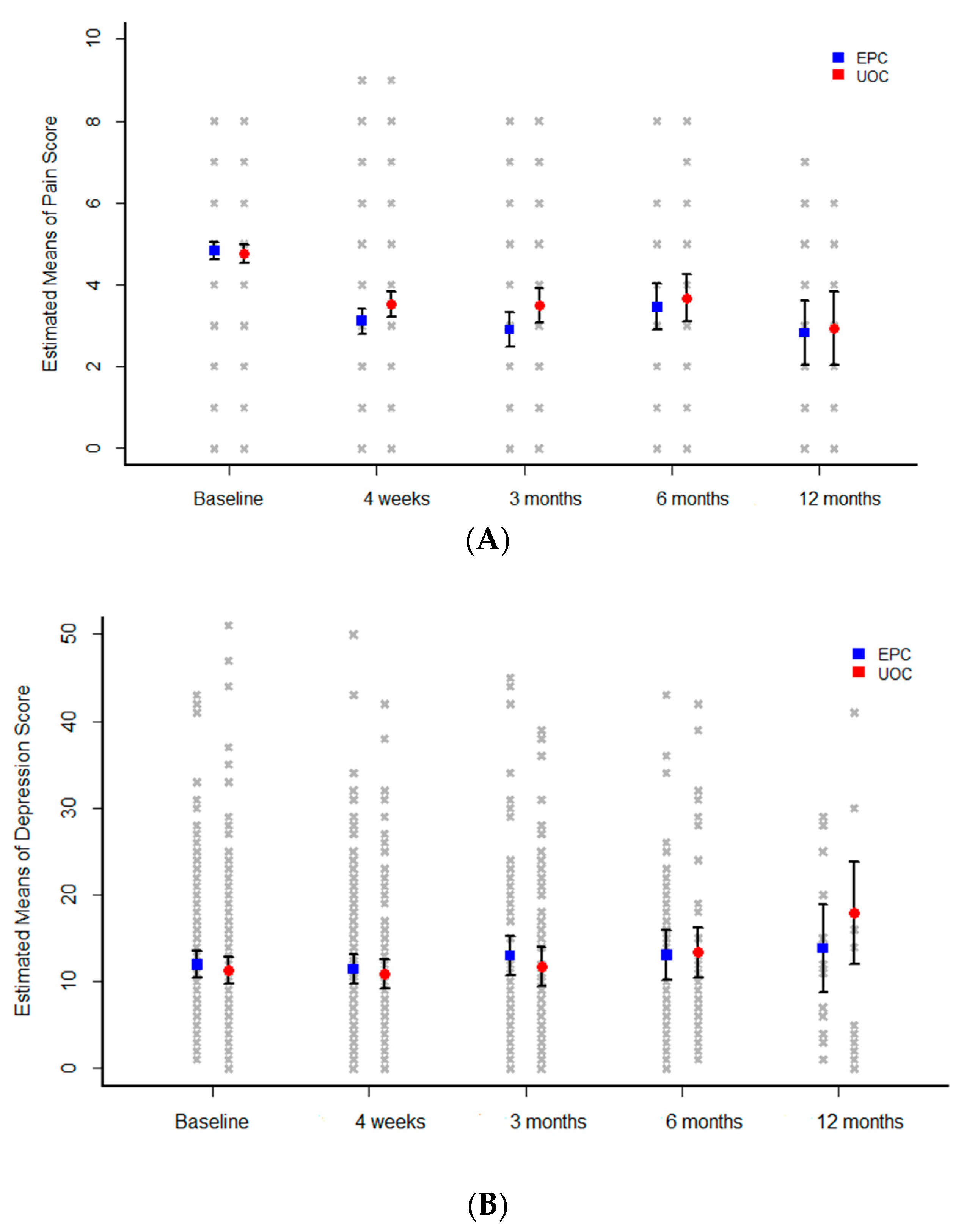 Cancers 11 00079 g002