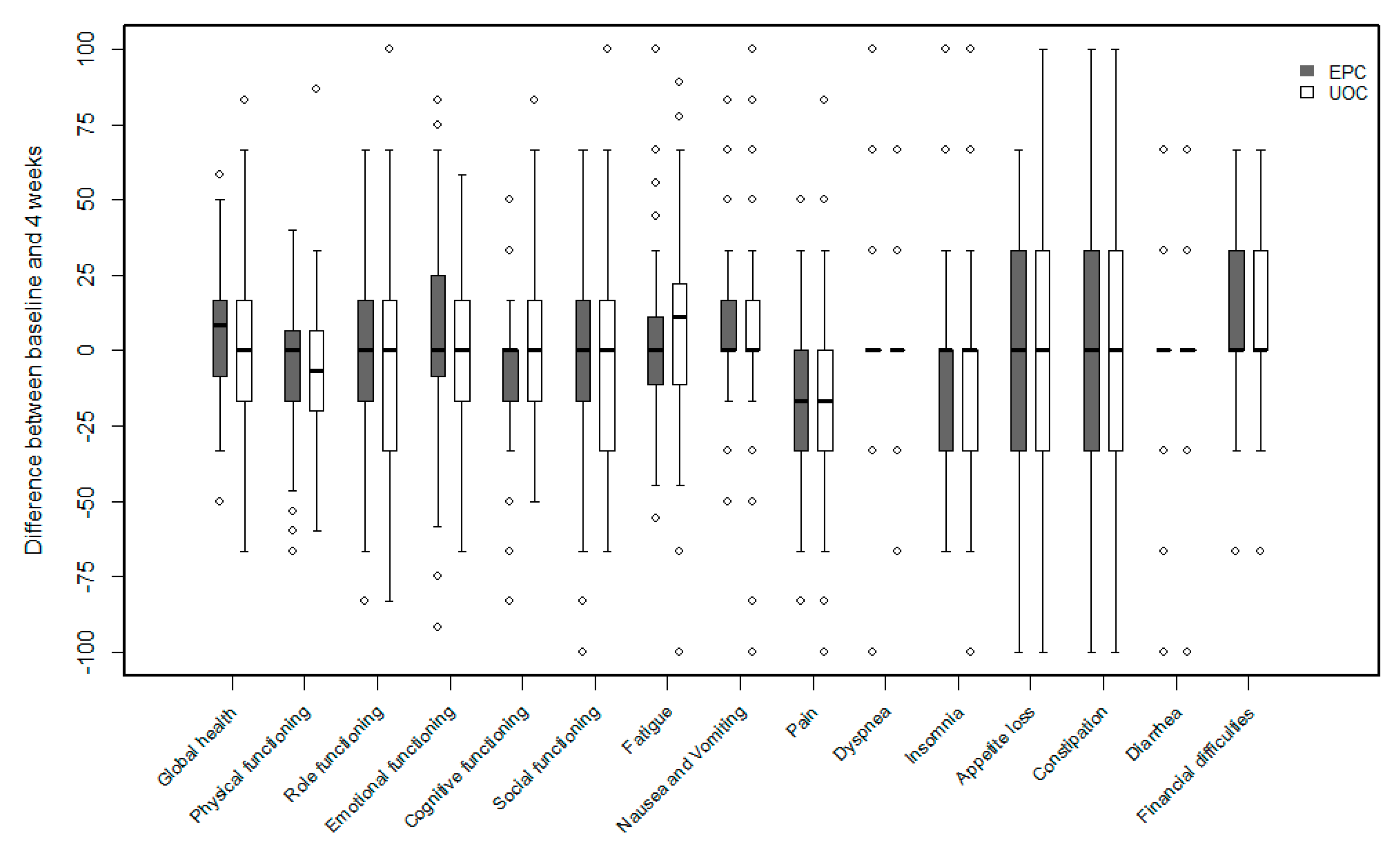 Cancers 11 00079 g003