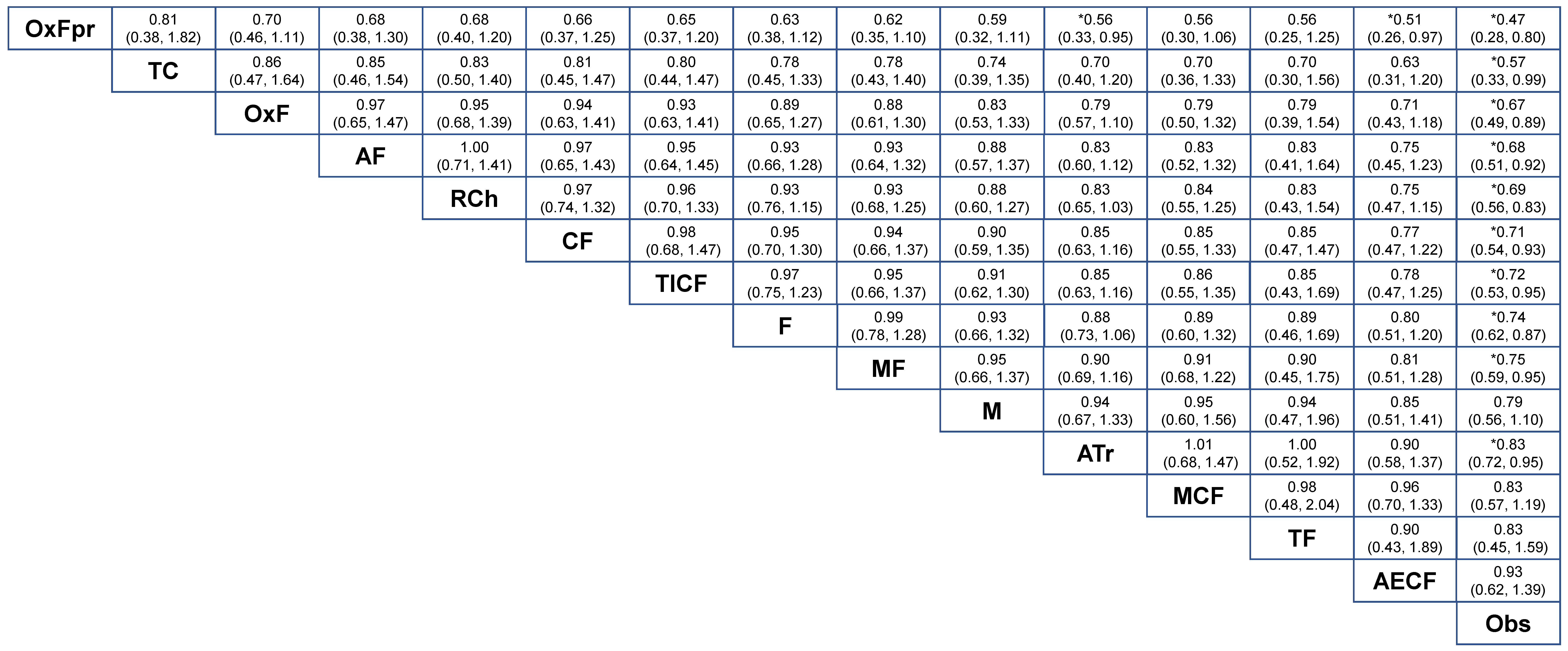 Cancers 11 00080 g005