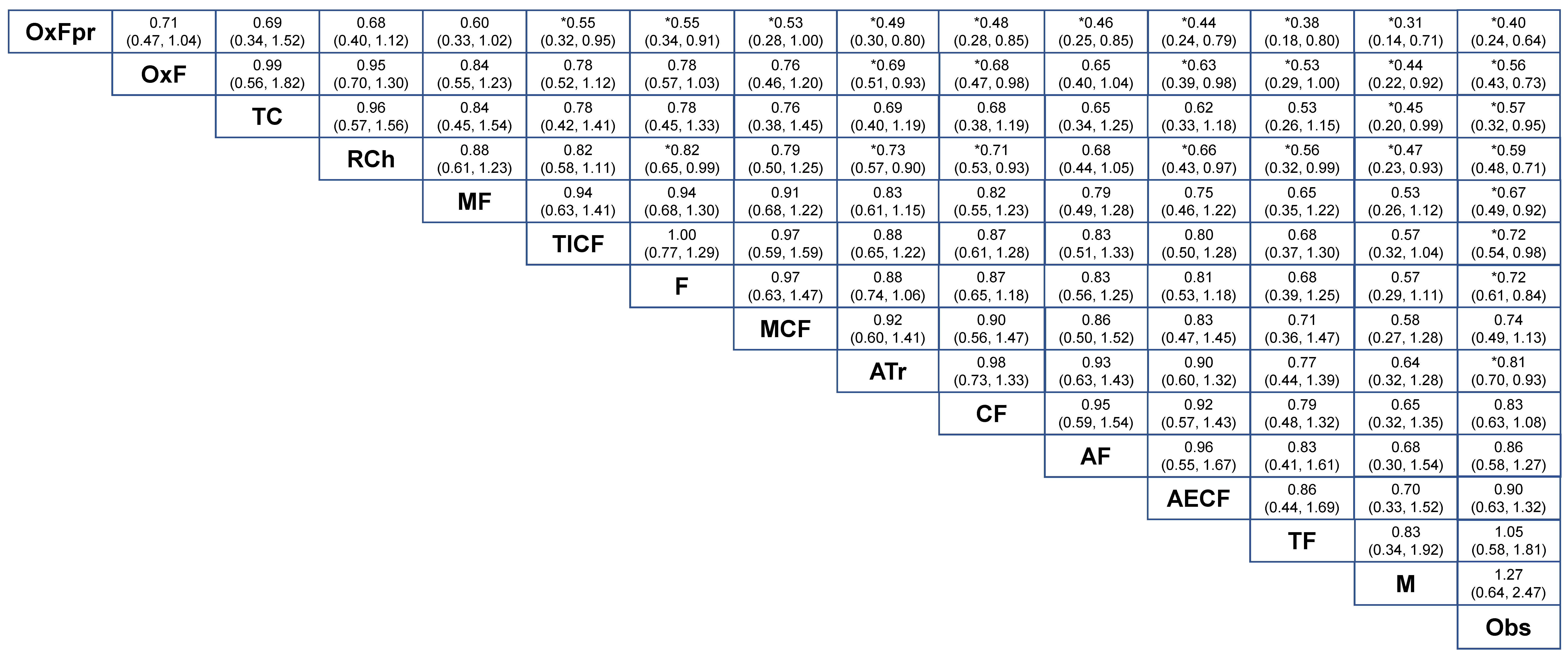 Cancers 11 00080 g006