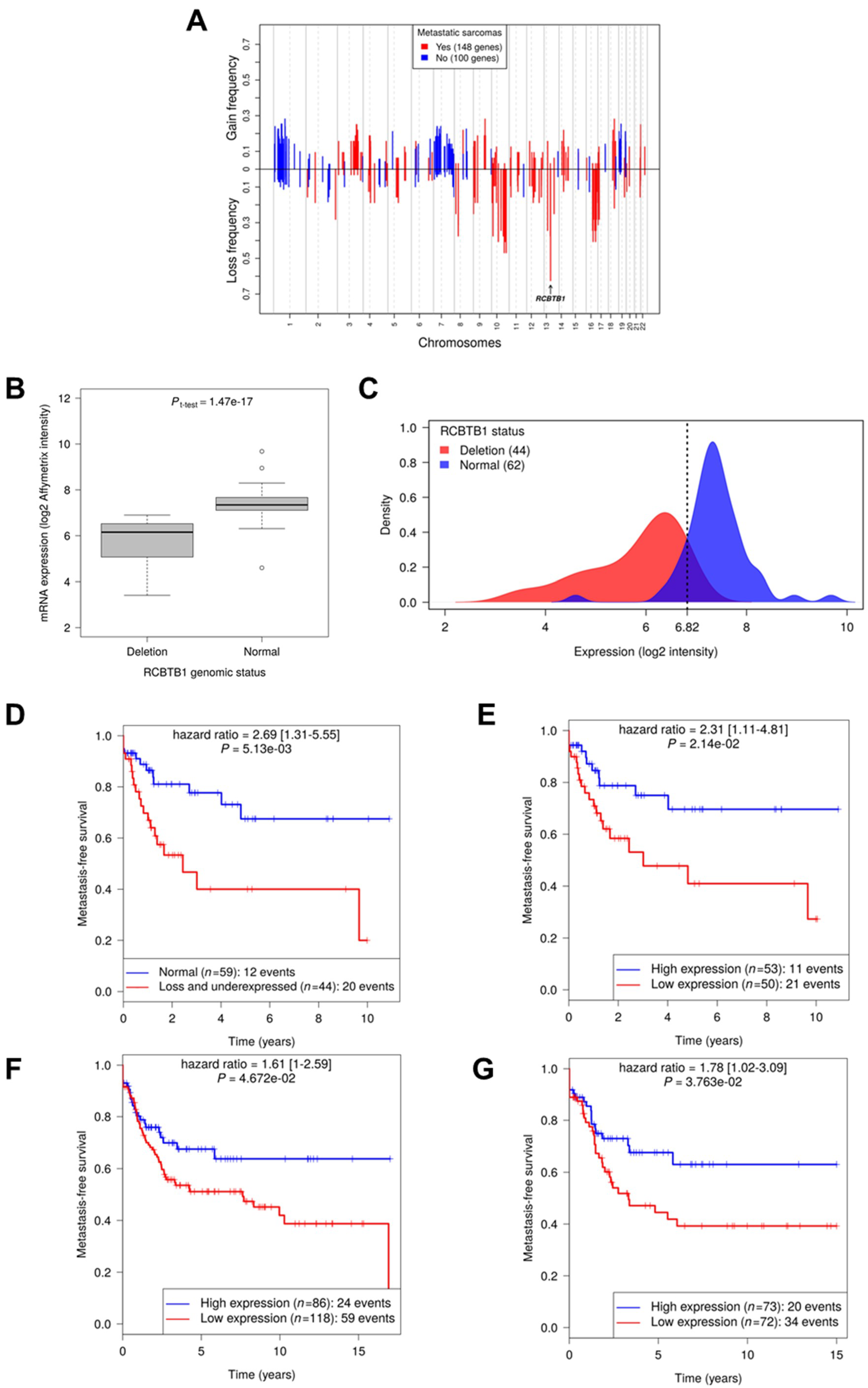 Cancers 11 00081 g001