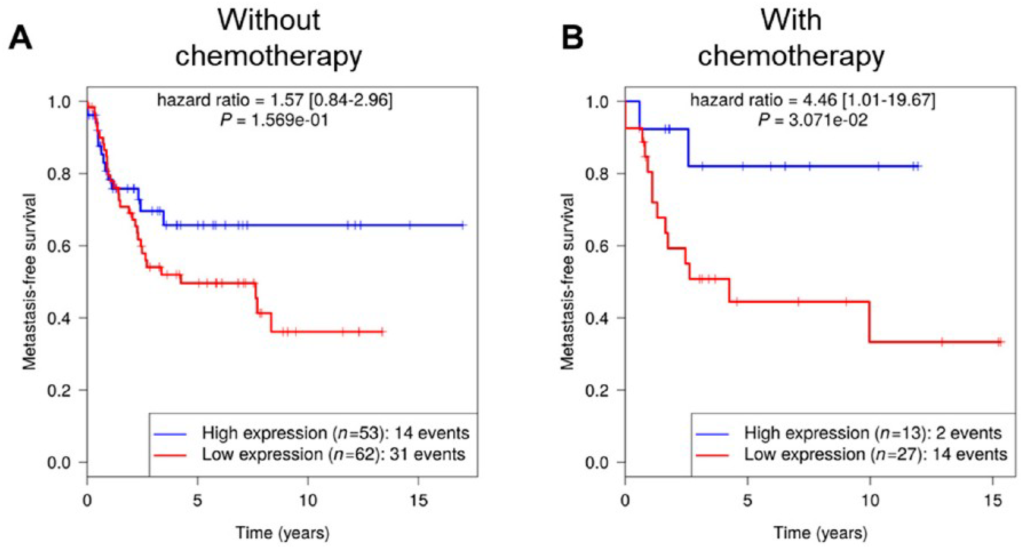 Cancers 11 00081 g002