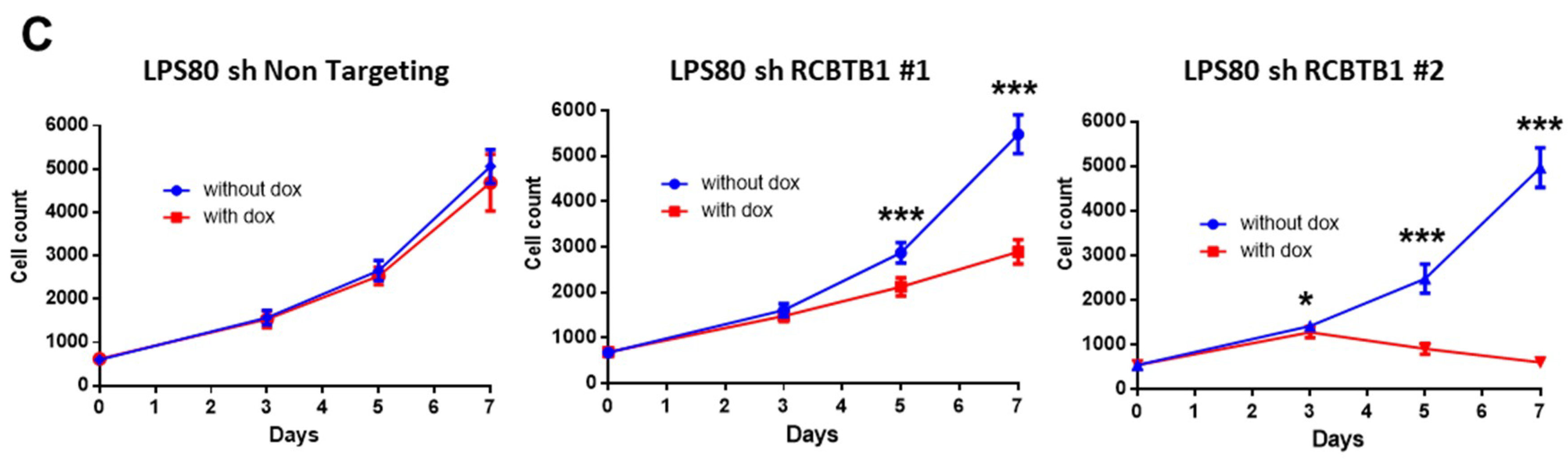 Cancers 11 00081 g005b
