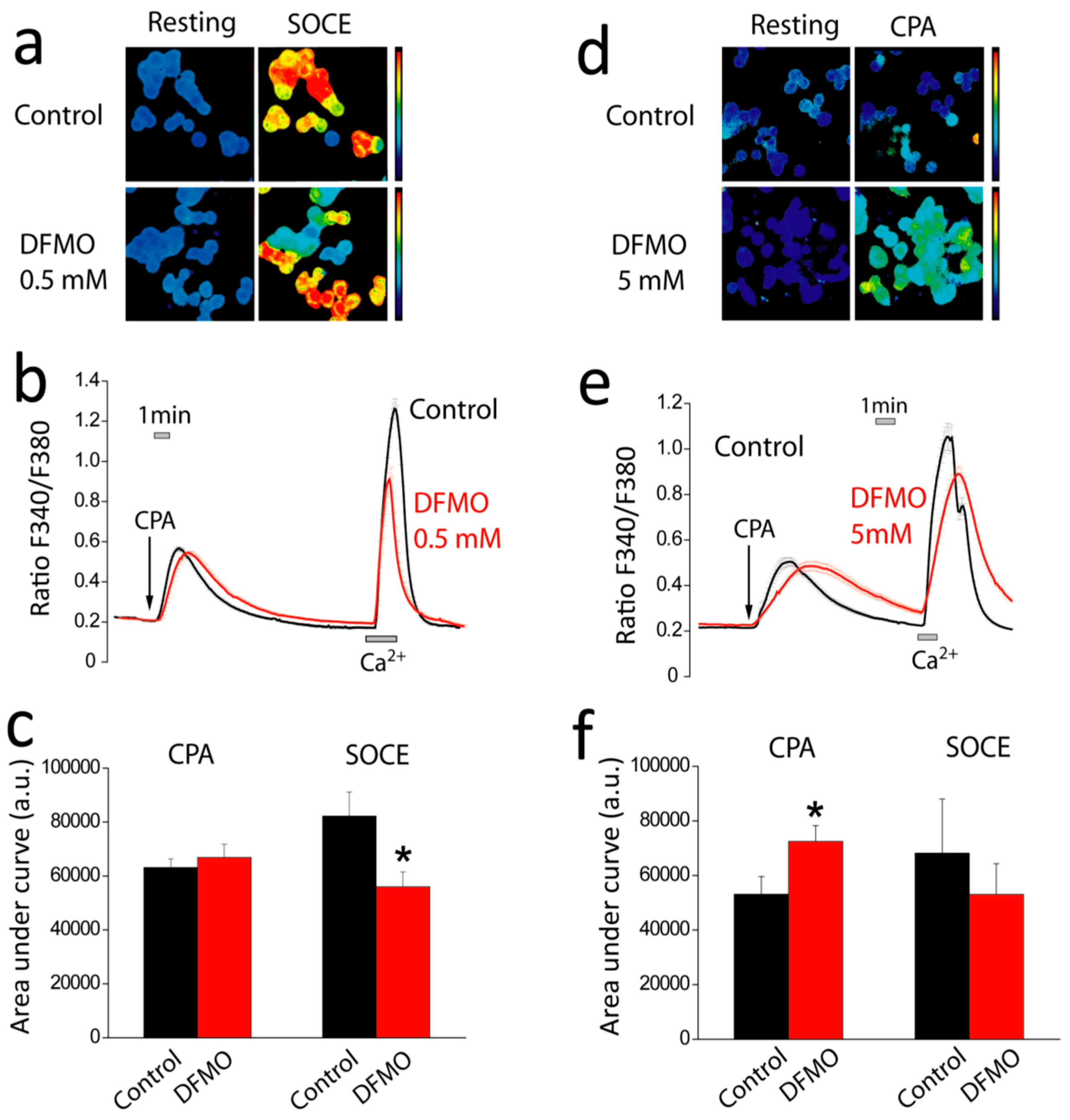 Cancers 11 00083 g003