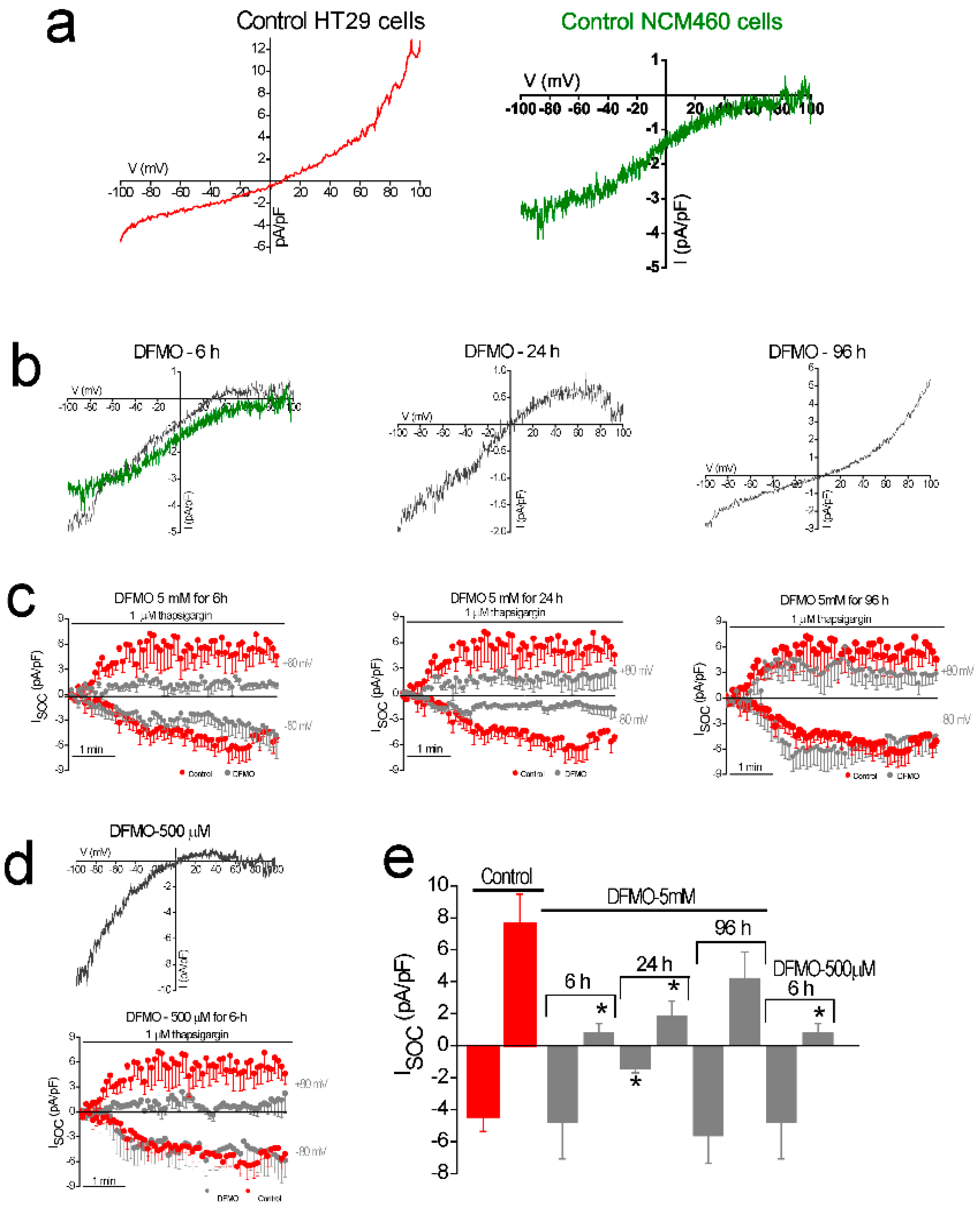 Cancers 11 00083 g004