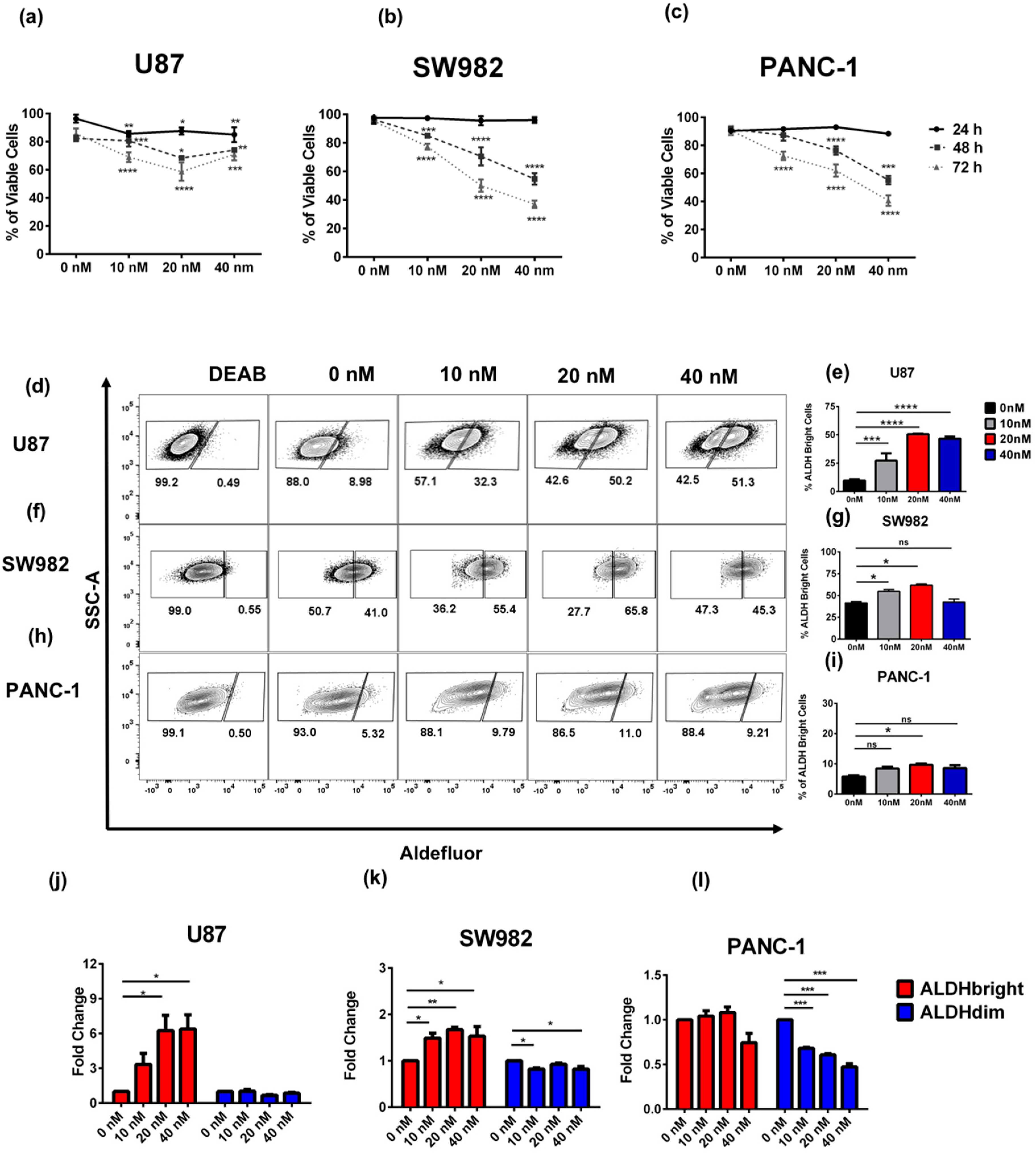 Cancers 11 00085 g001