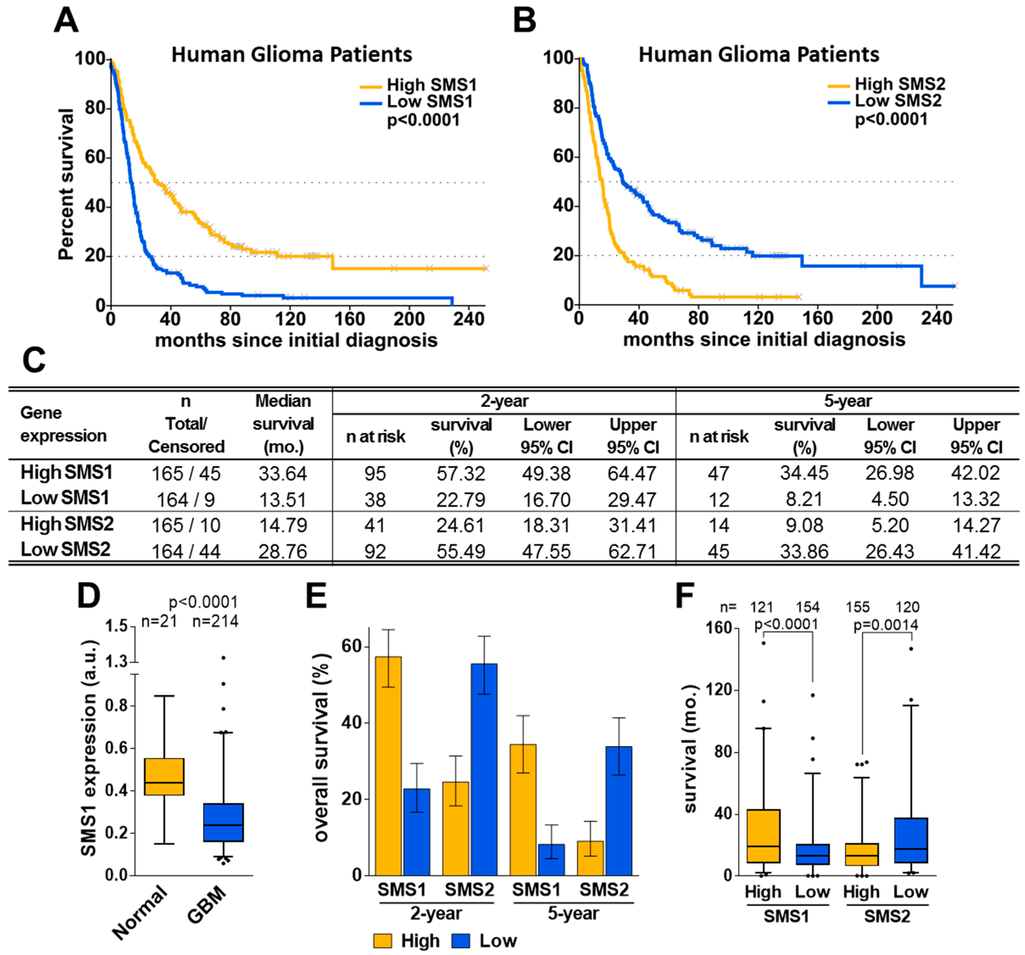 Cancers 11 00088 g001 Cancers 11 00088 g001