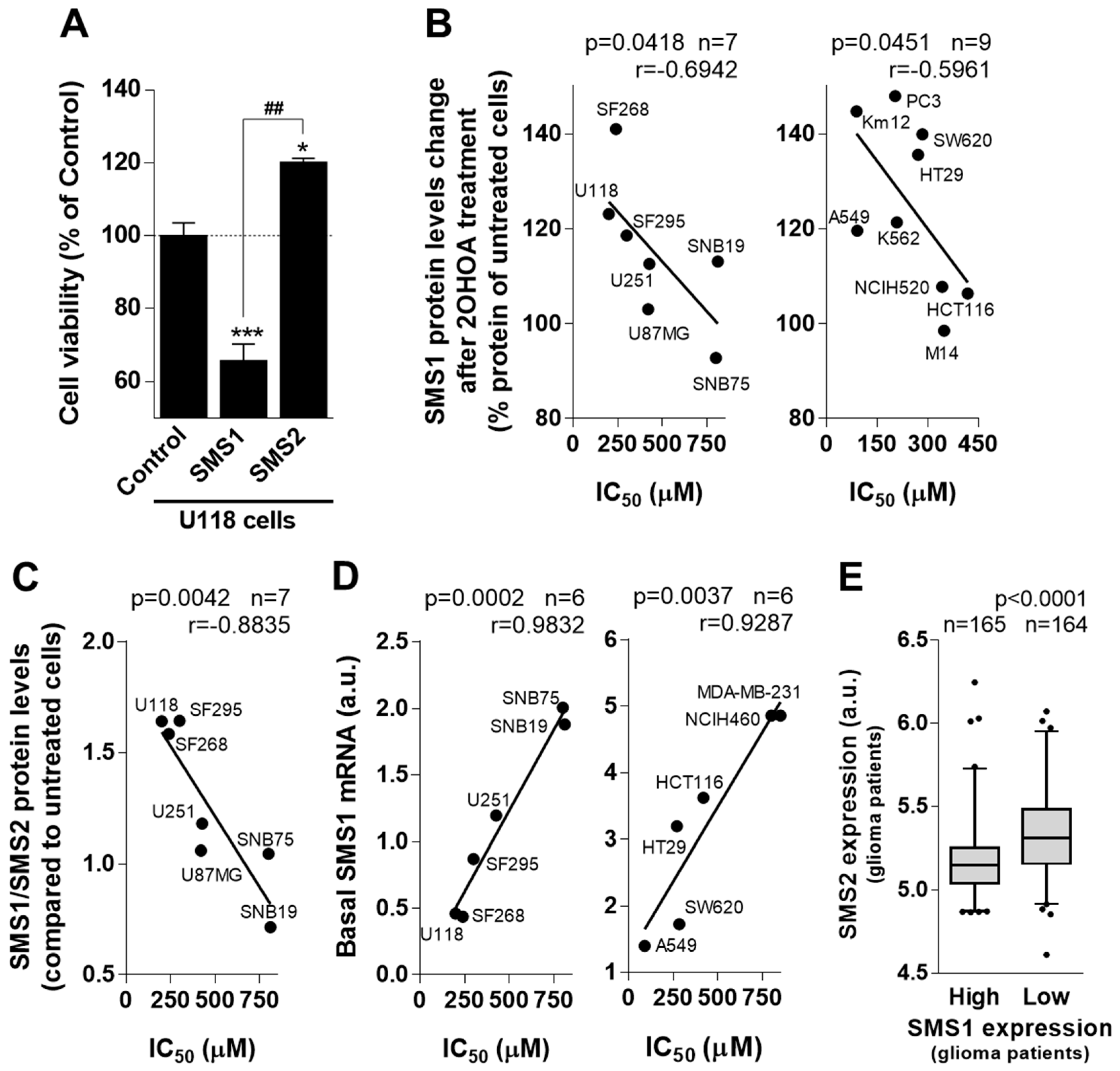 Cancers 11 00088 g004 Cancers 11 00088 g004