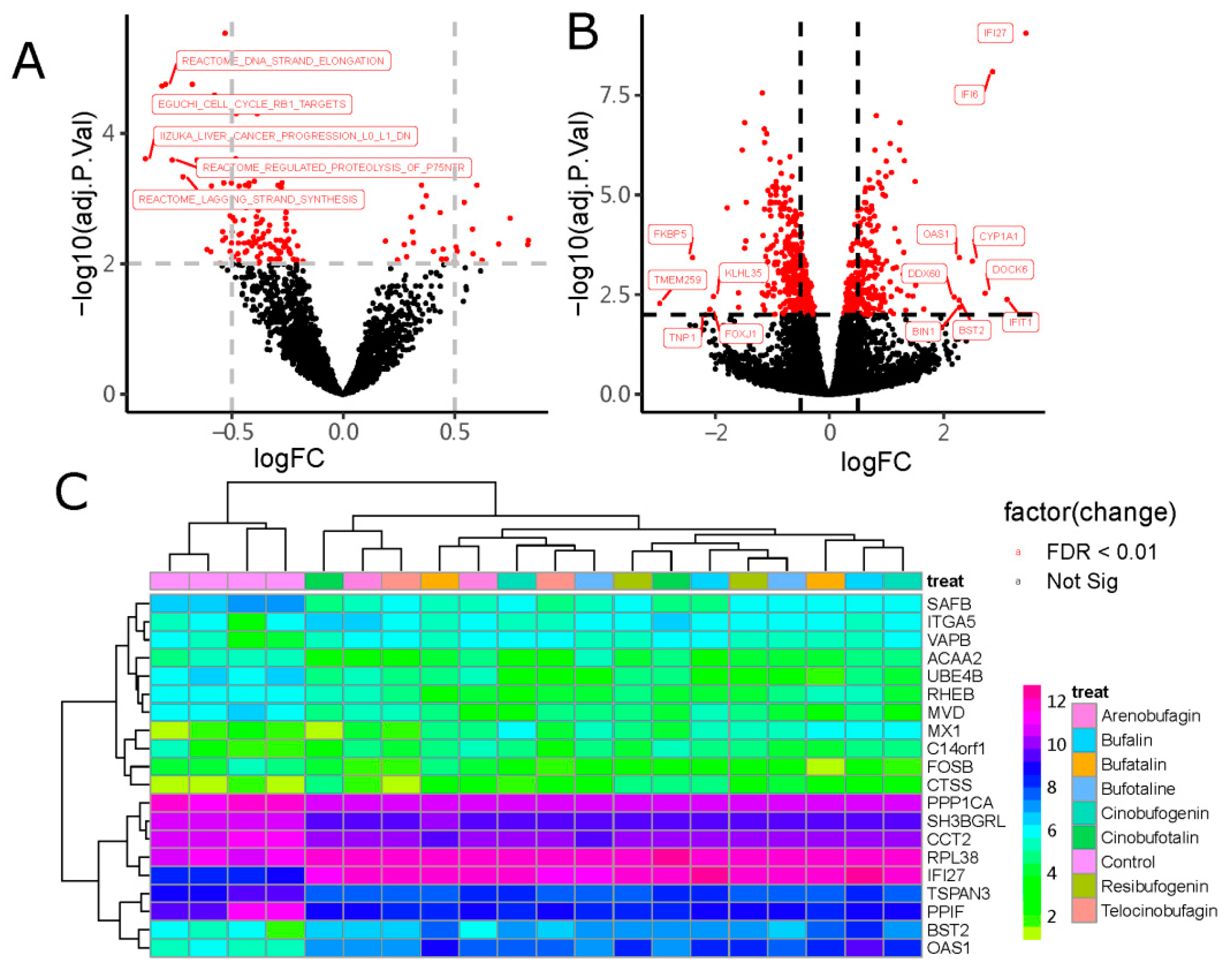 Cancers 11 00091 g003