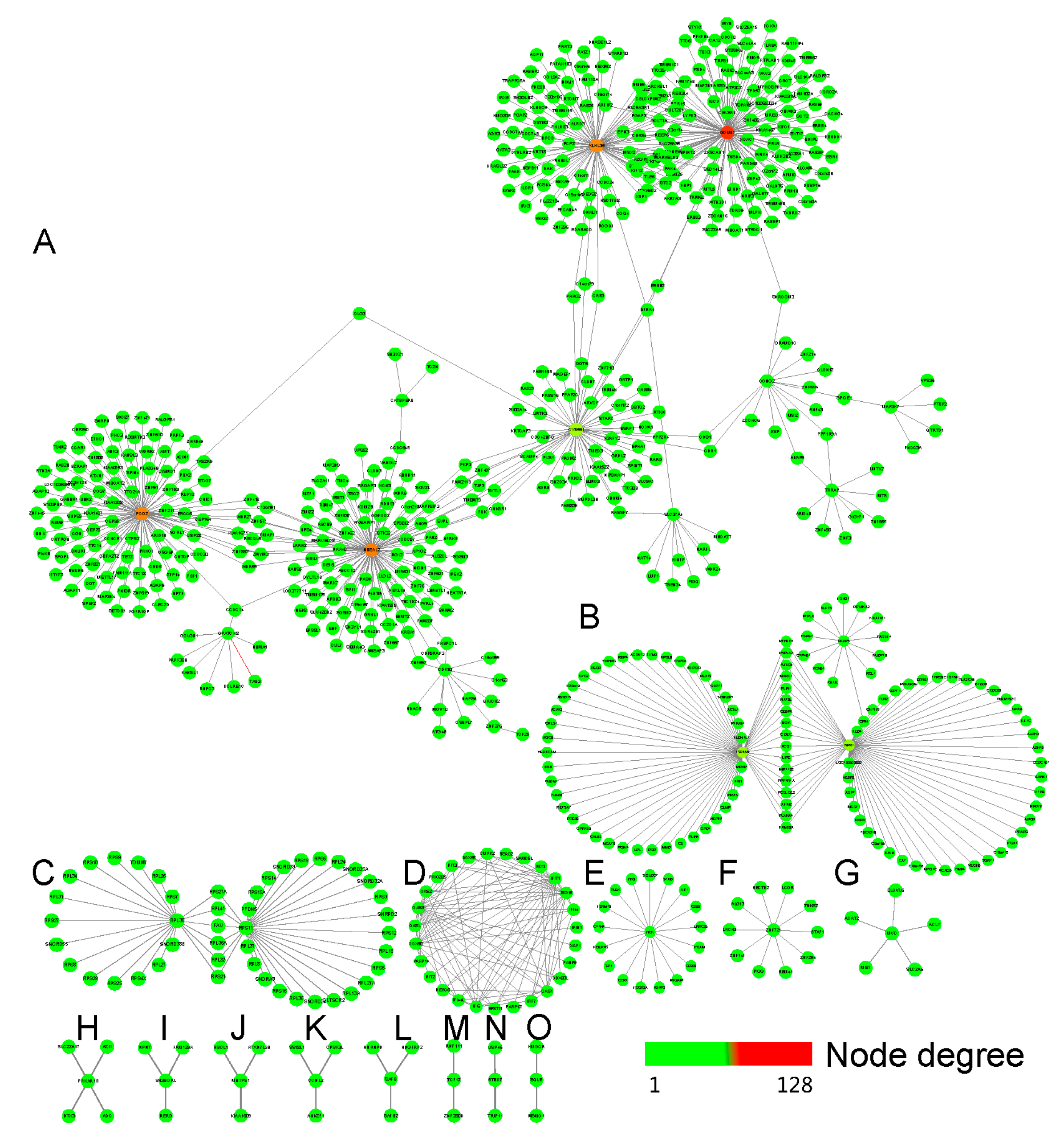 Cancers 11 00091 g006