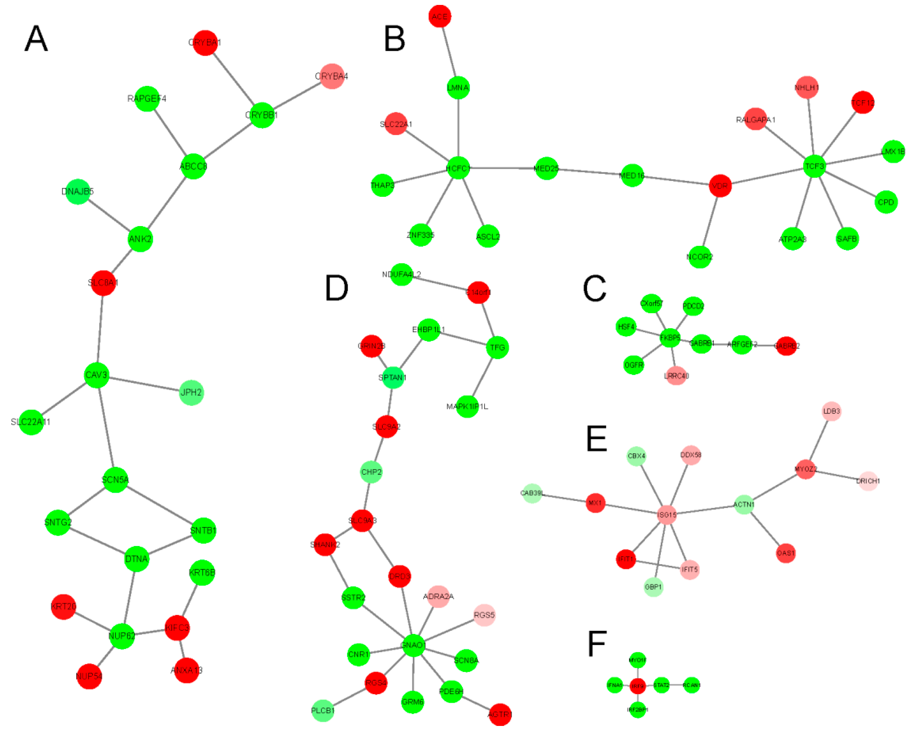 Cancers 11 00091 g008