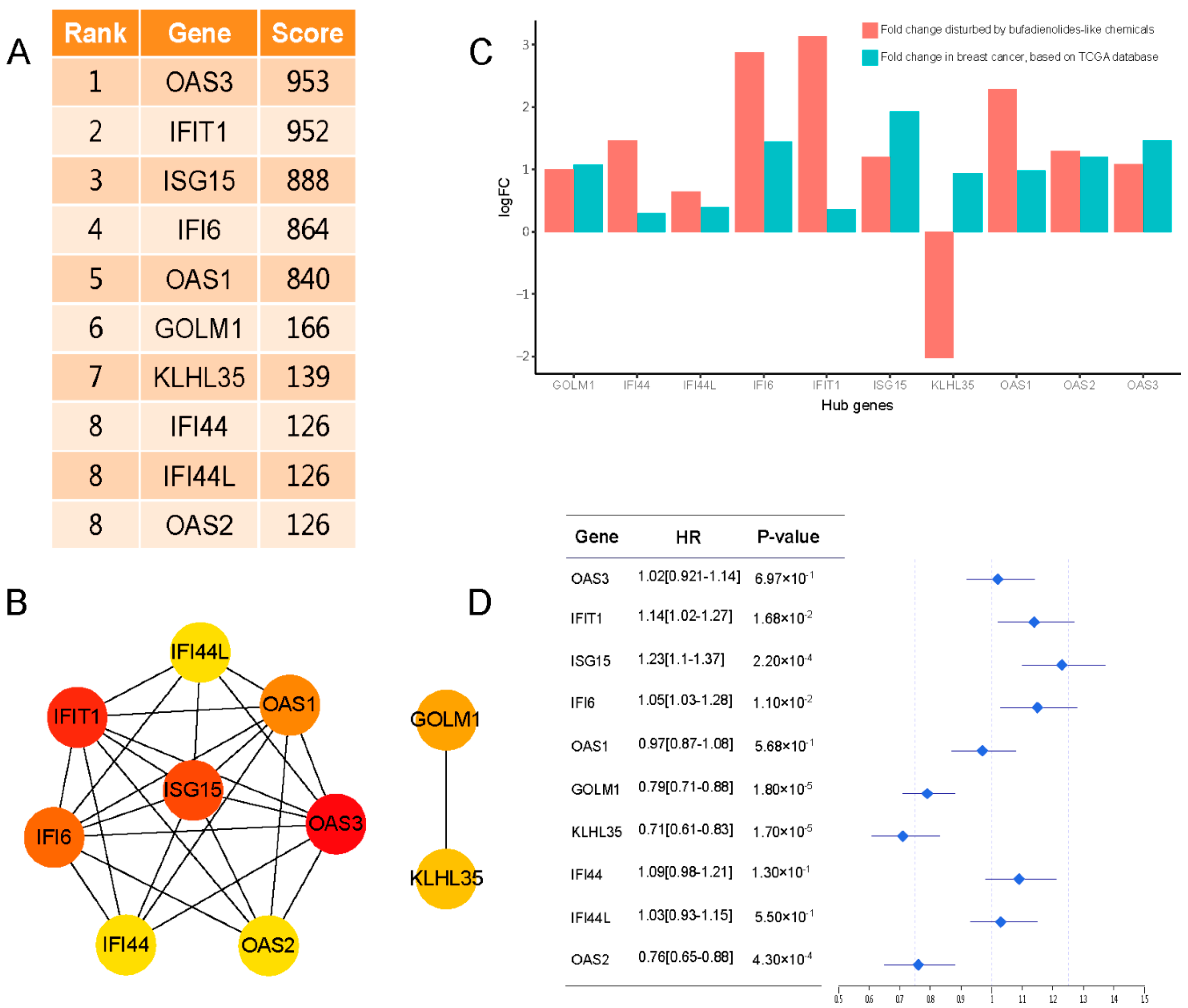 Cancers 11 00091 g009