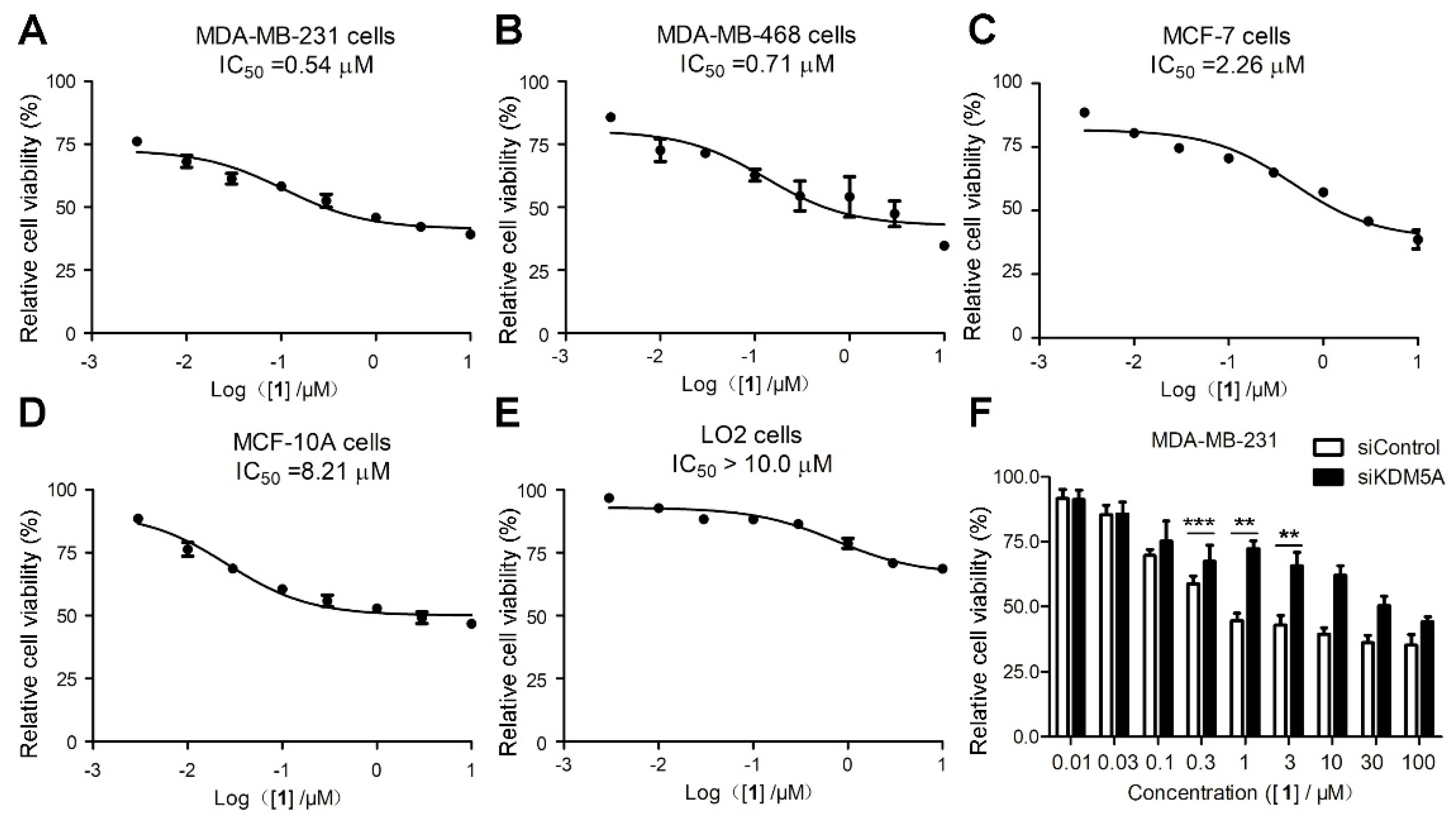 Cancers 11 00092 g004 Cancers 11 00092 g004