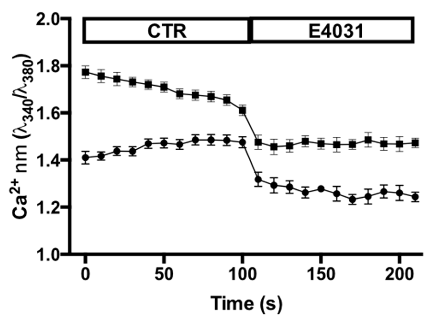 Cancers 11 00135 g008
