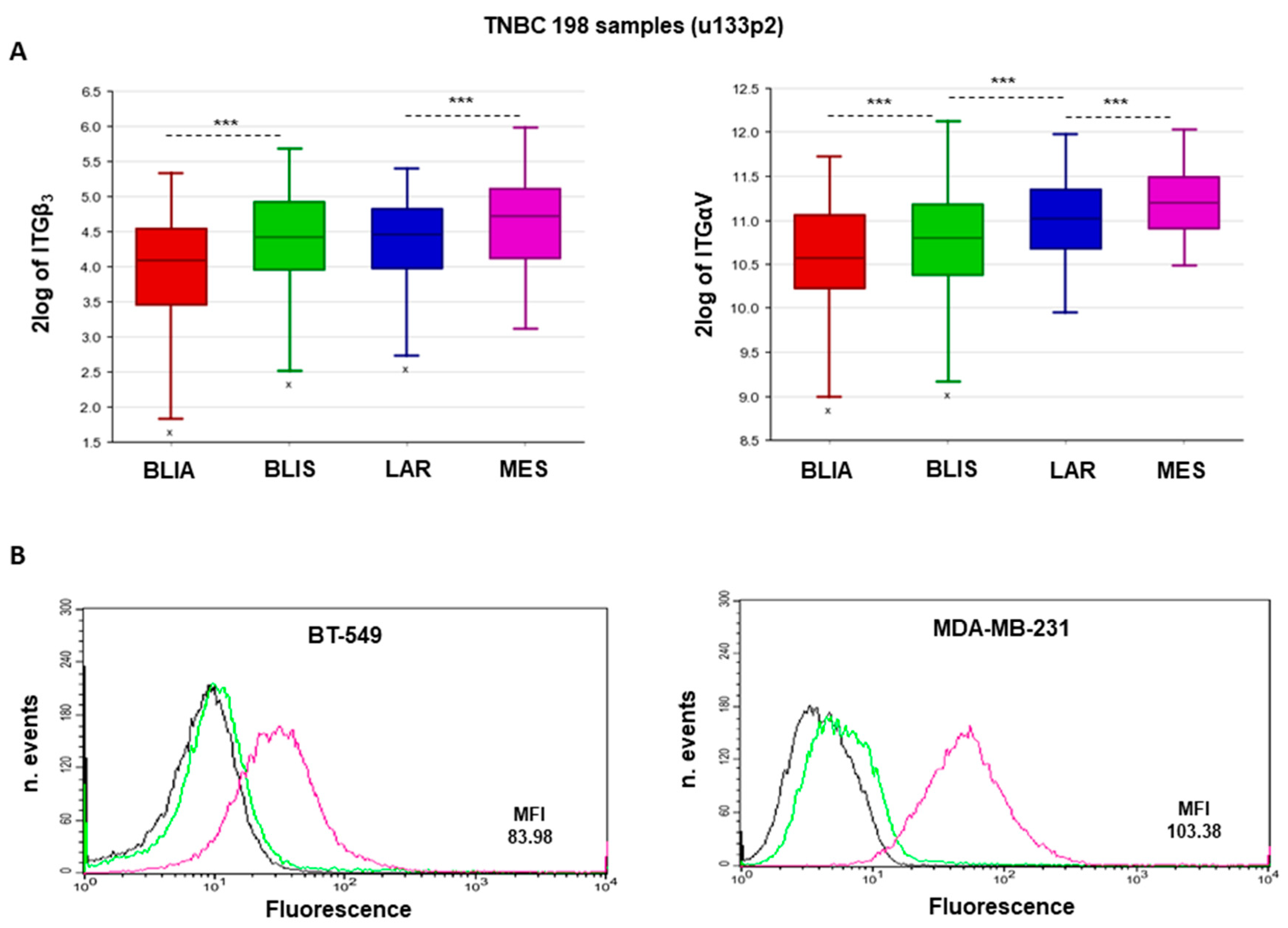 Cancers 11 00139 g001 Cancers 11 00139 g001