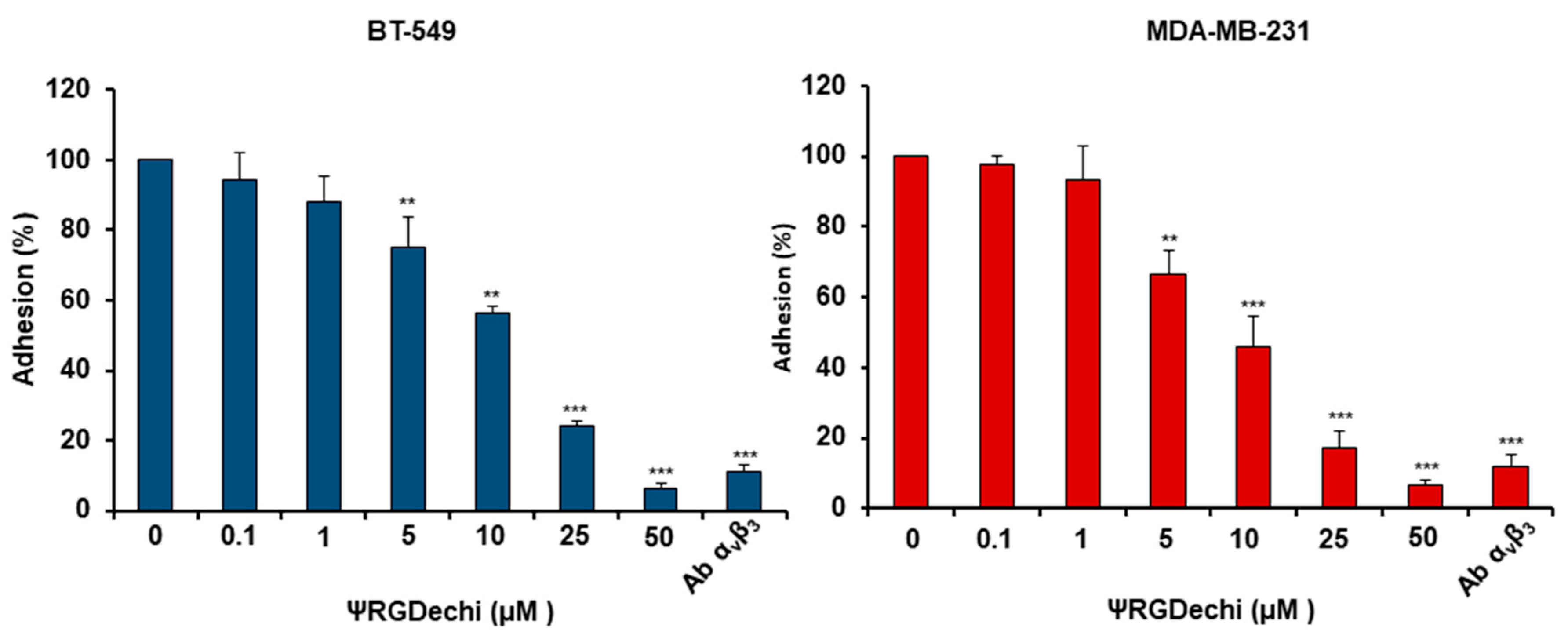 Cancers 11 00139 g002 Cancers 11 00139 g002