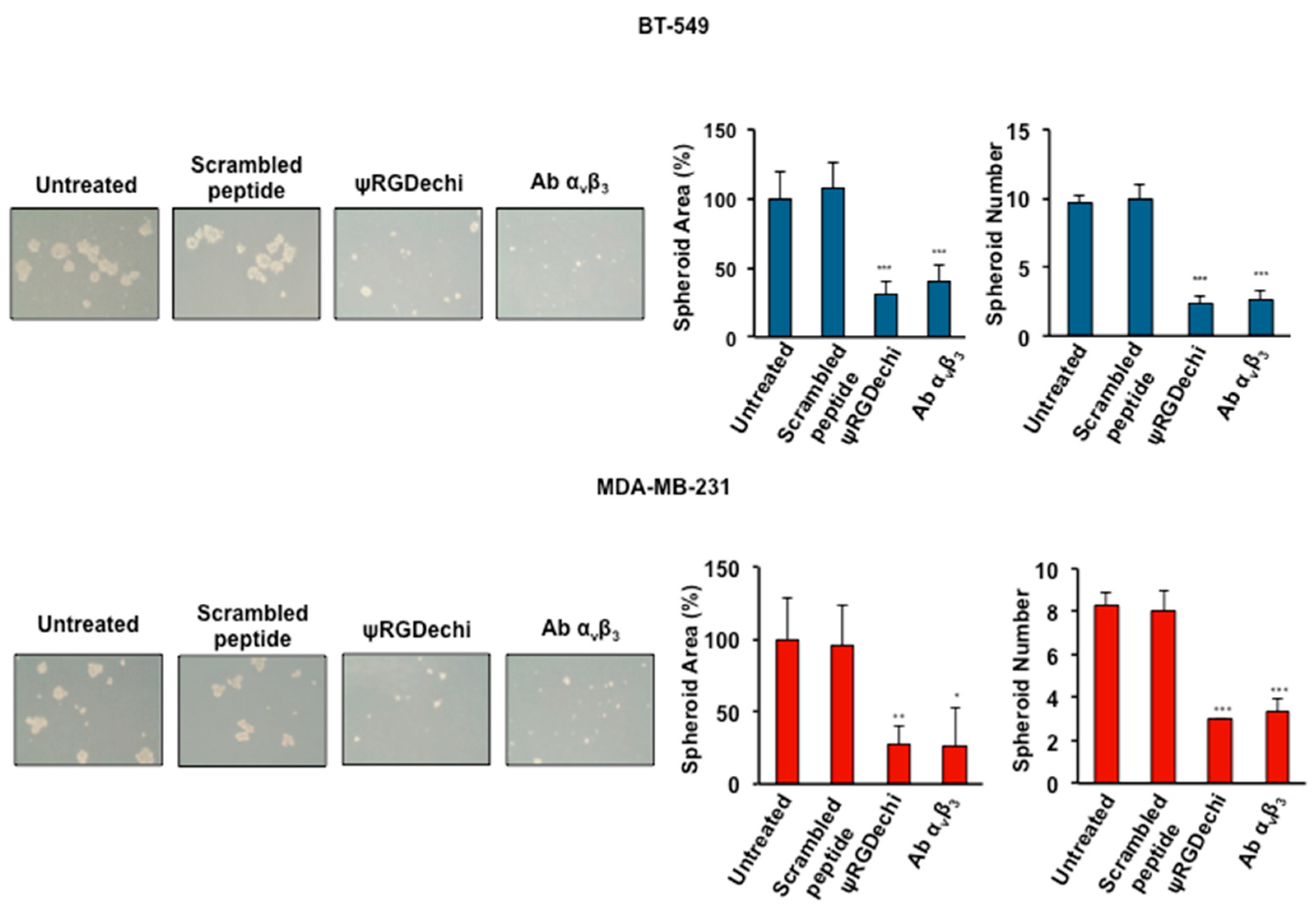 Cancers 11 00139 g006 Cancers 11 00139 g006