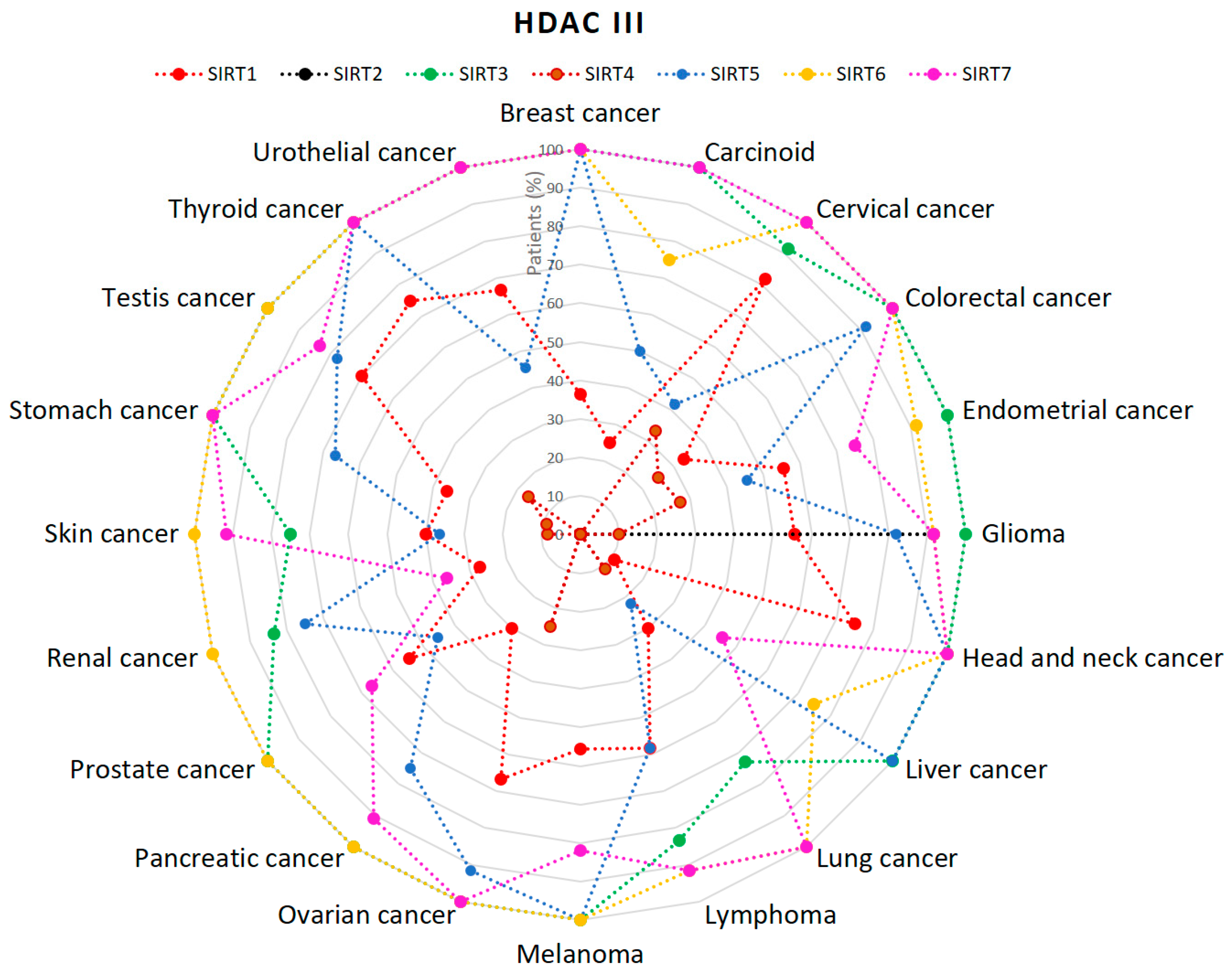 Cancers 11 00148 g005
