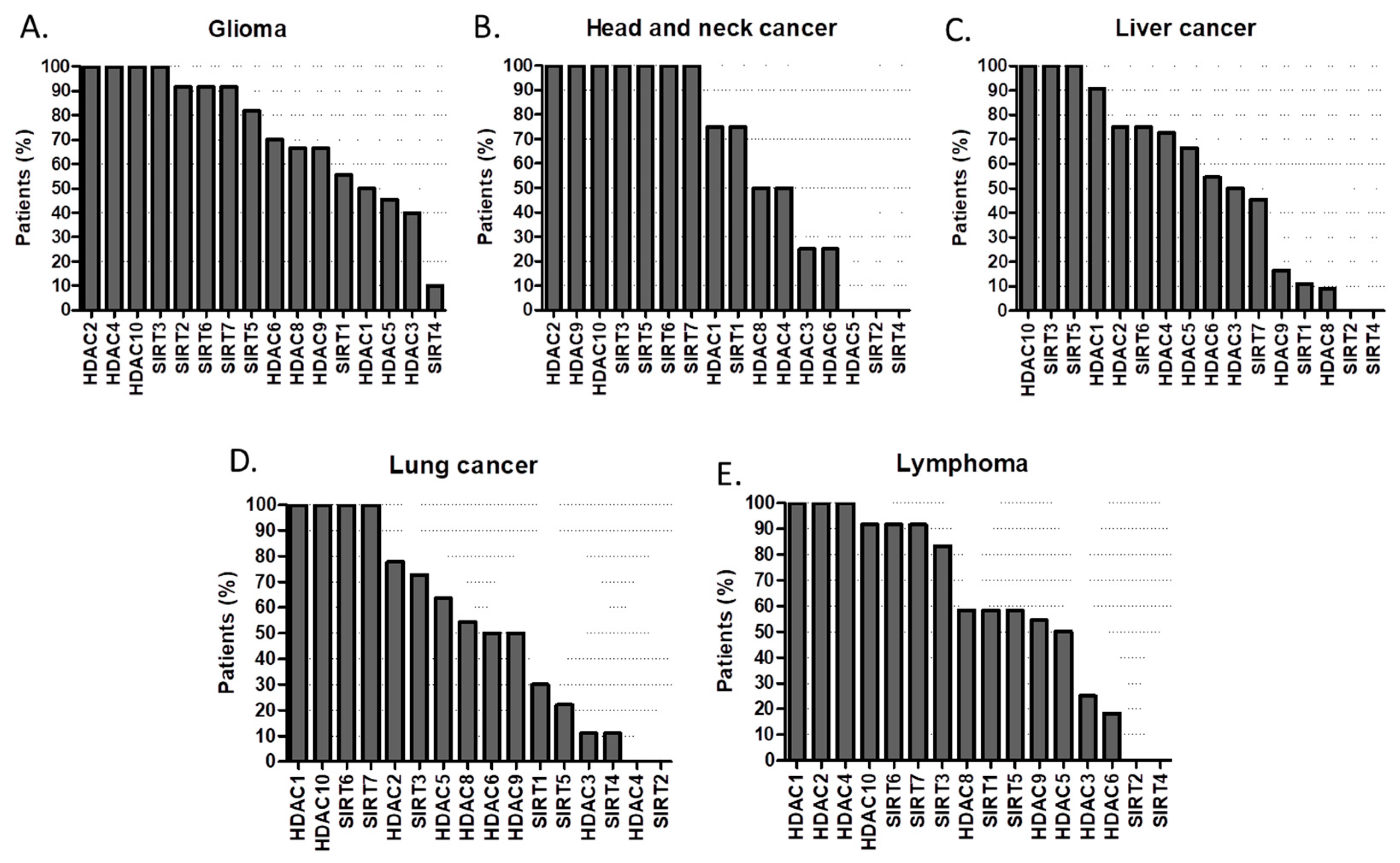 Cancers 11 00148 g007