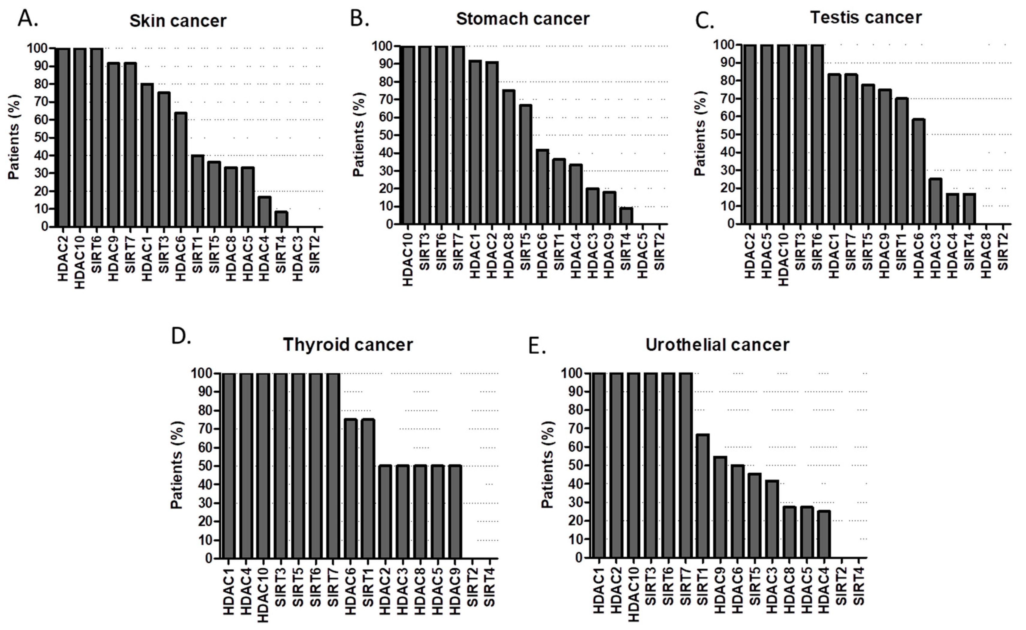 Cancers 11 00148 g009