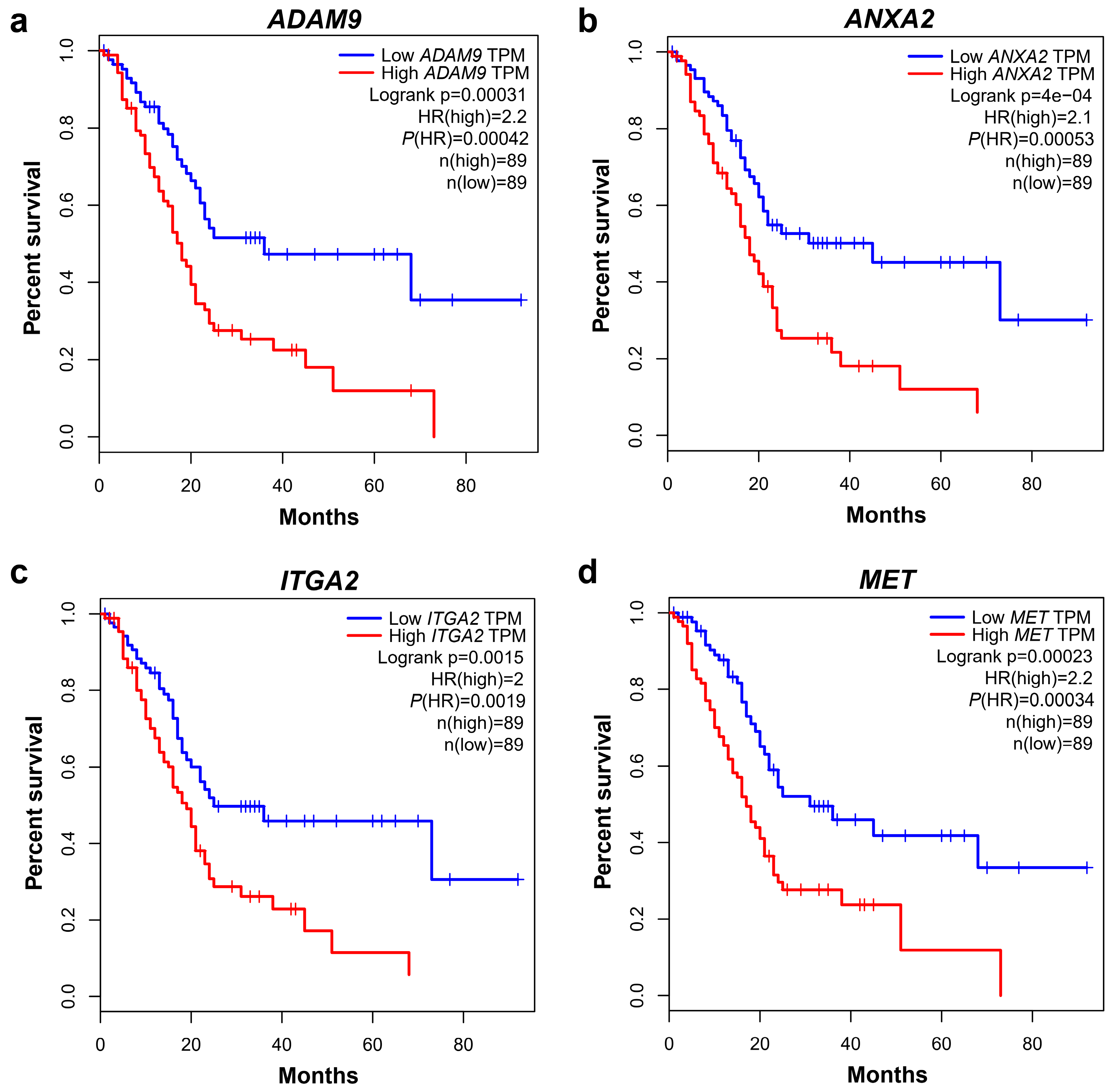 Cancers 11 00155 g002