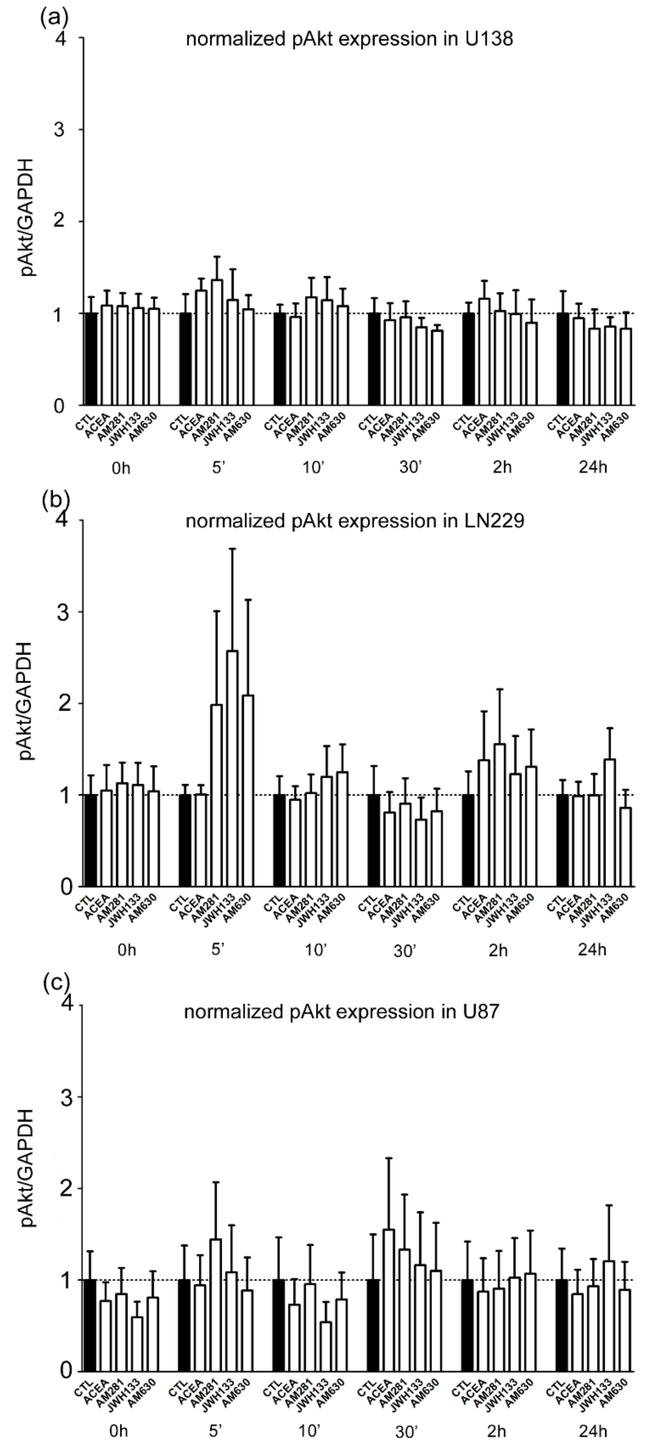 Cancers 11 00161 g004 Cancers 11 00161 g004