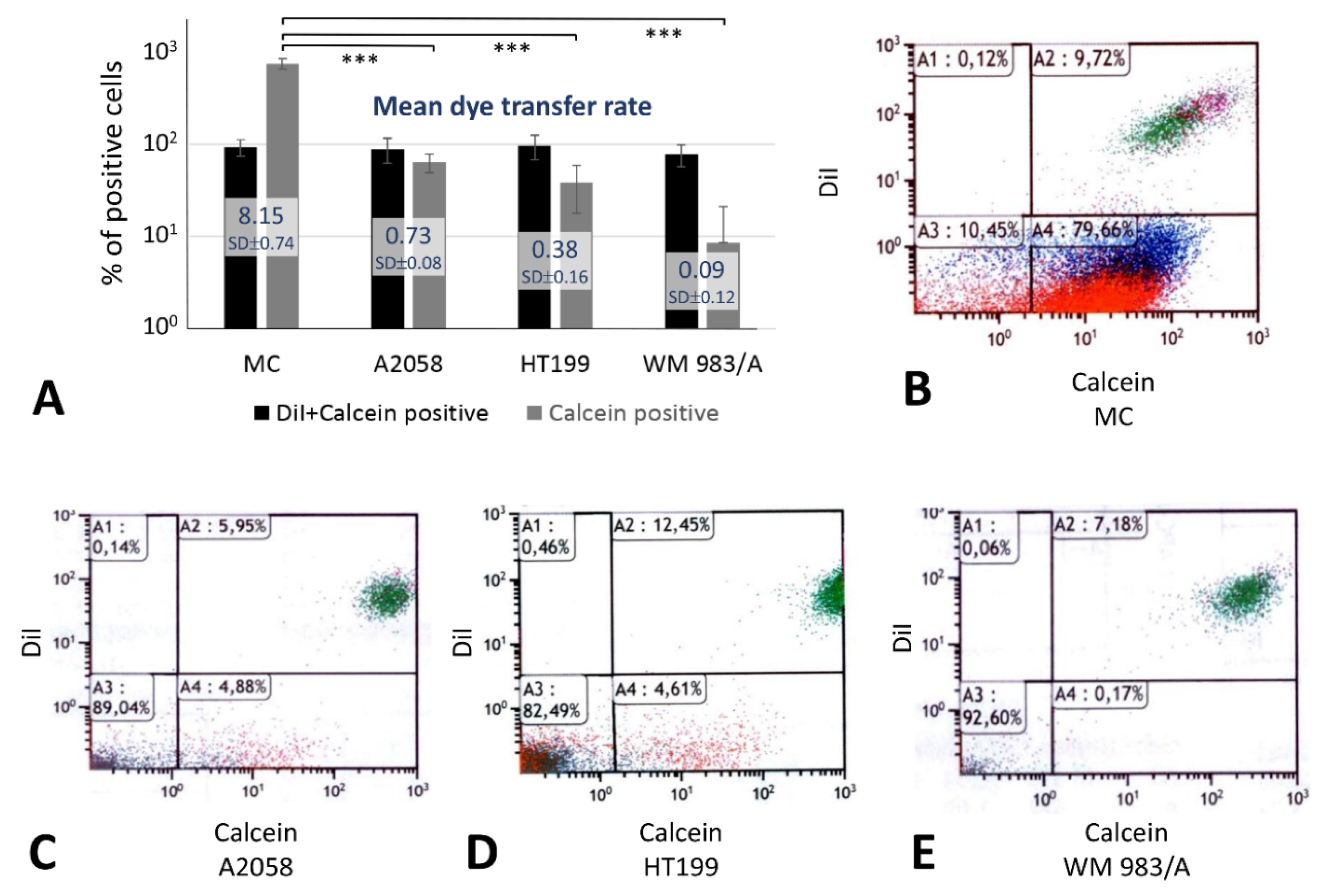 Cancers 11 00165 g004