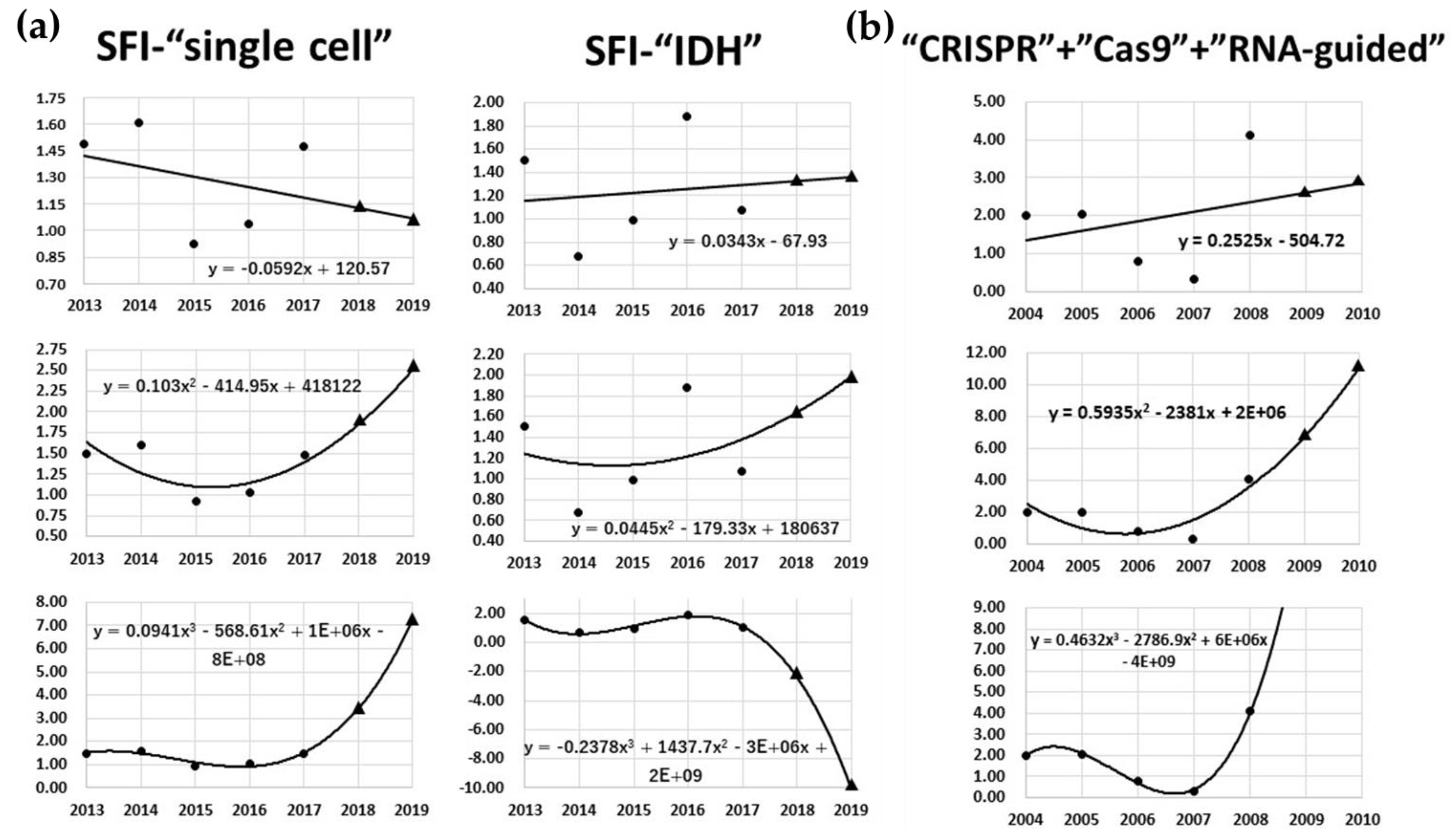 Cancers 11 00178 g002 Cancers 11 00178 g002