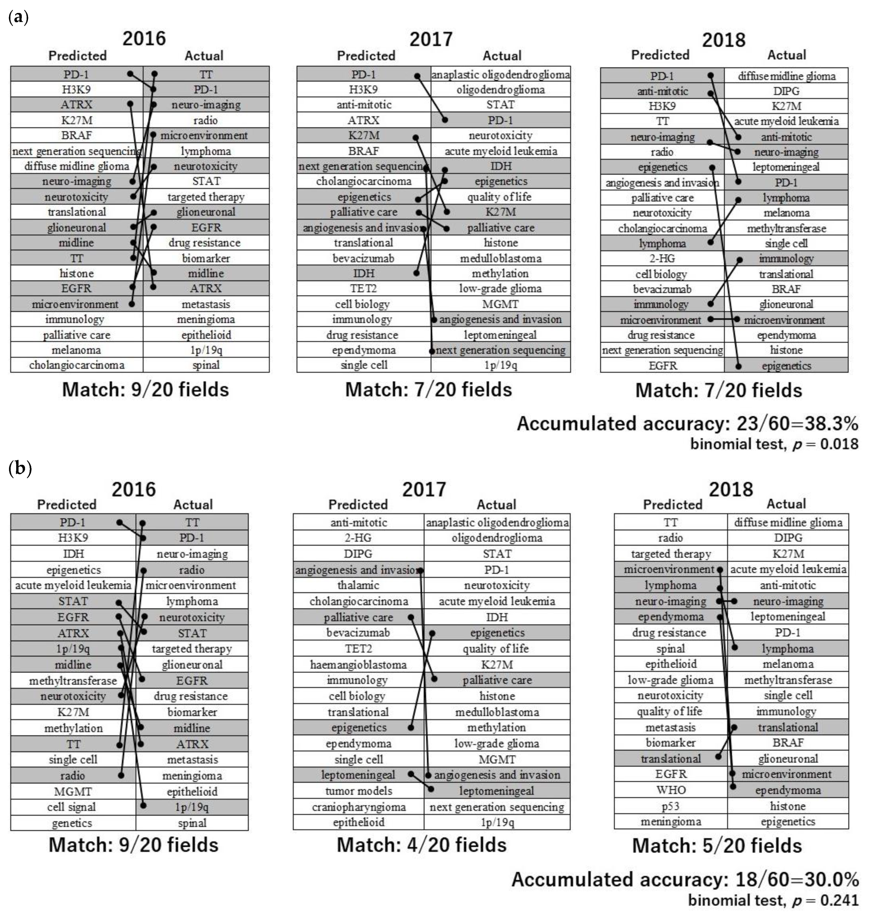 Cancers 11 00178 g003 Cancers 11 00178 g003