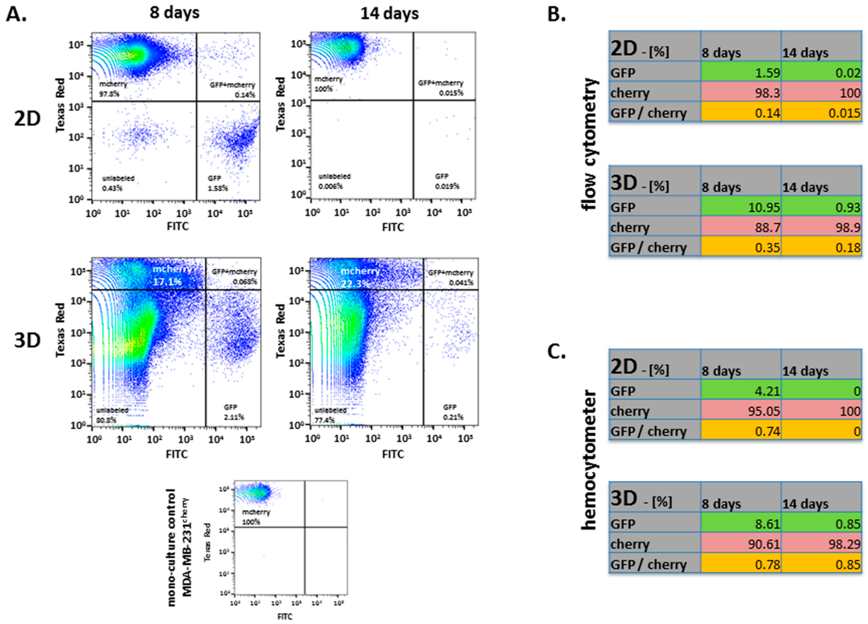 Cancers 11 00185 g002 550