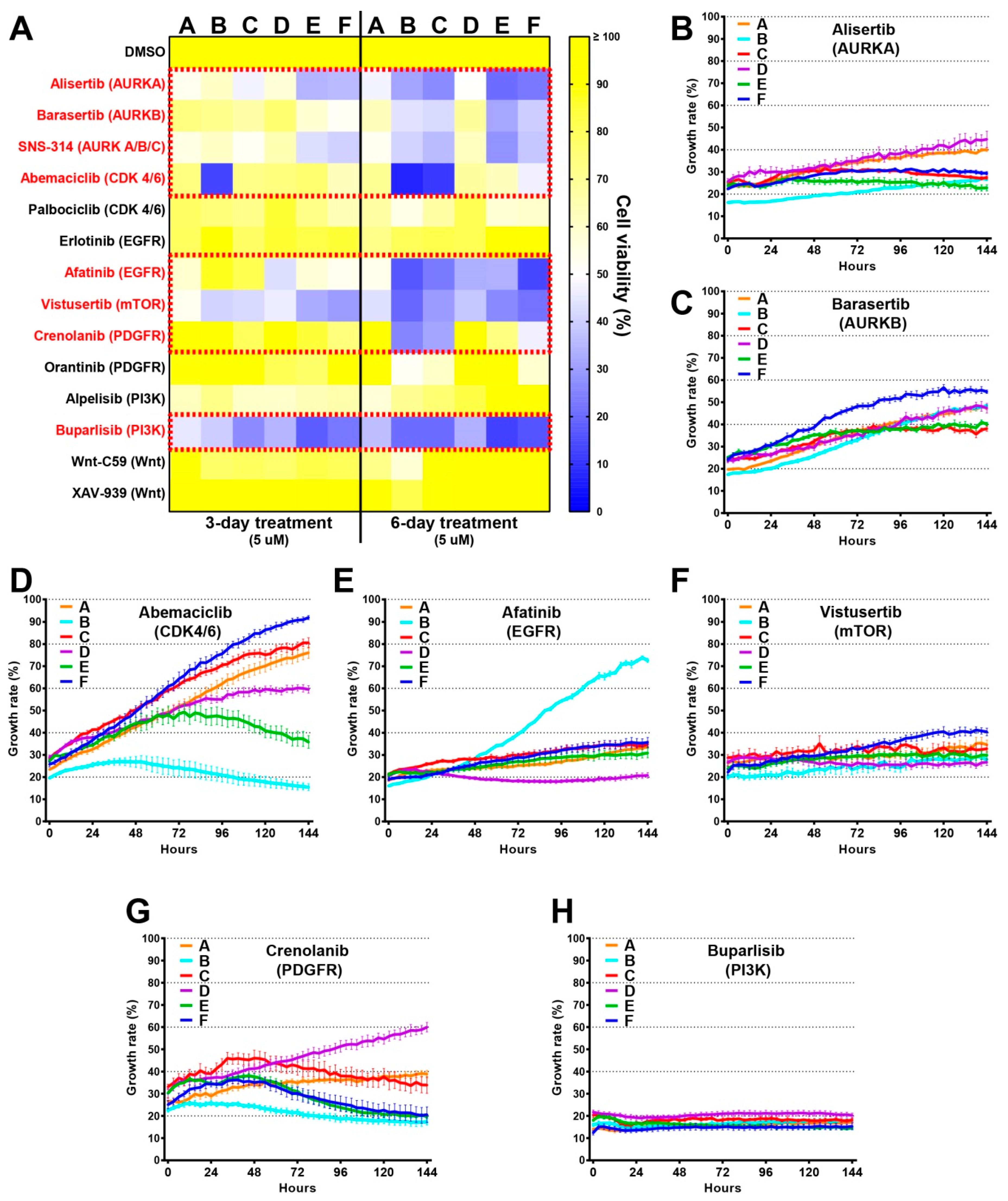 Cancers 11 00190 g006 550