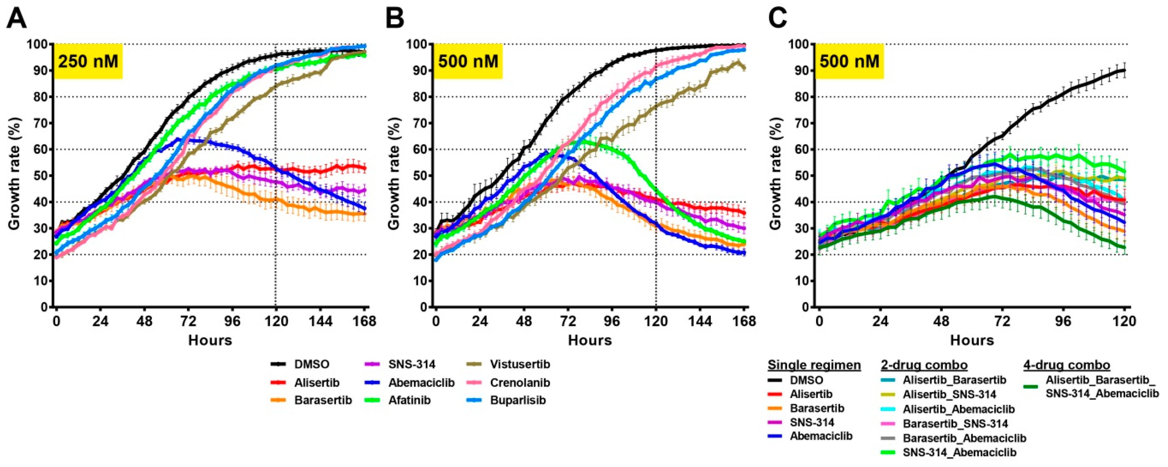 Cancers 11 00190 g007 550