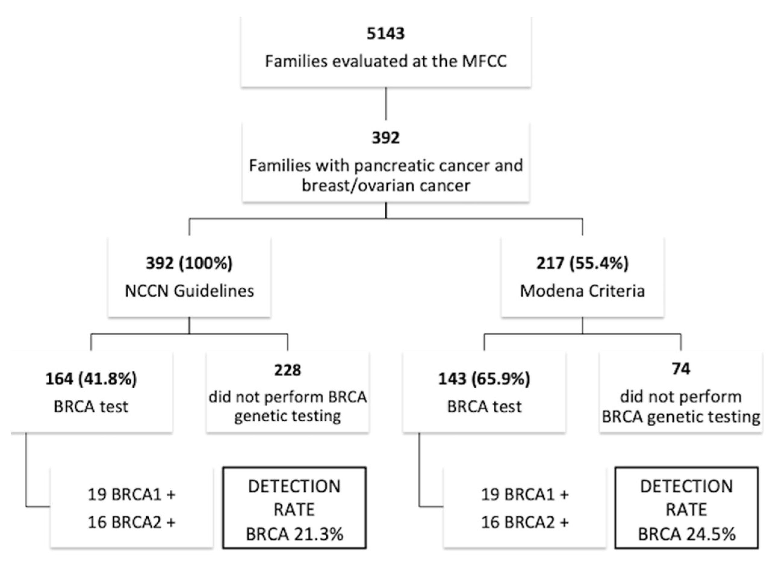 Cancers 11 00193 g001