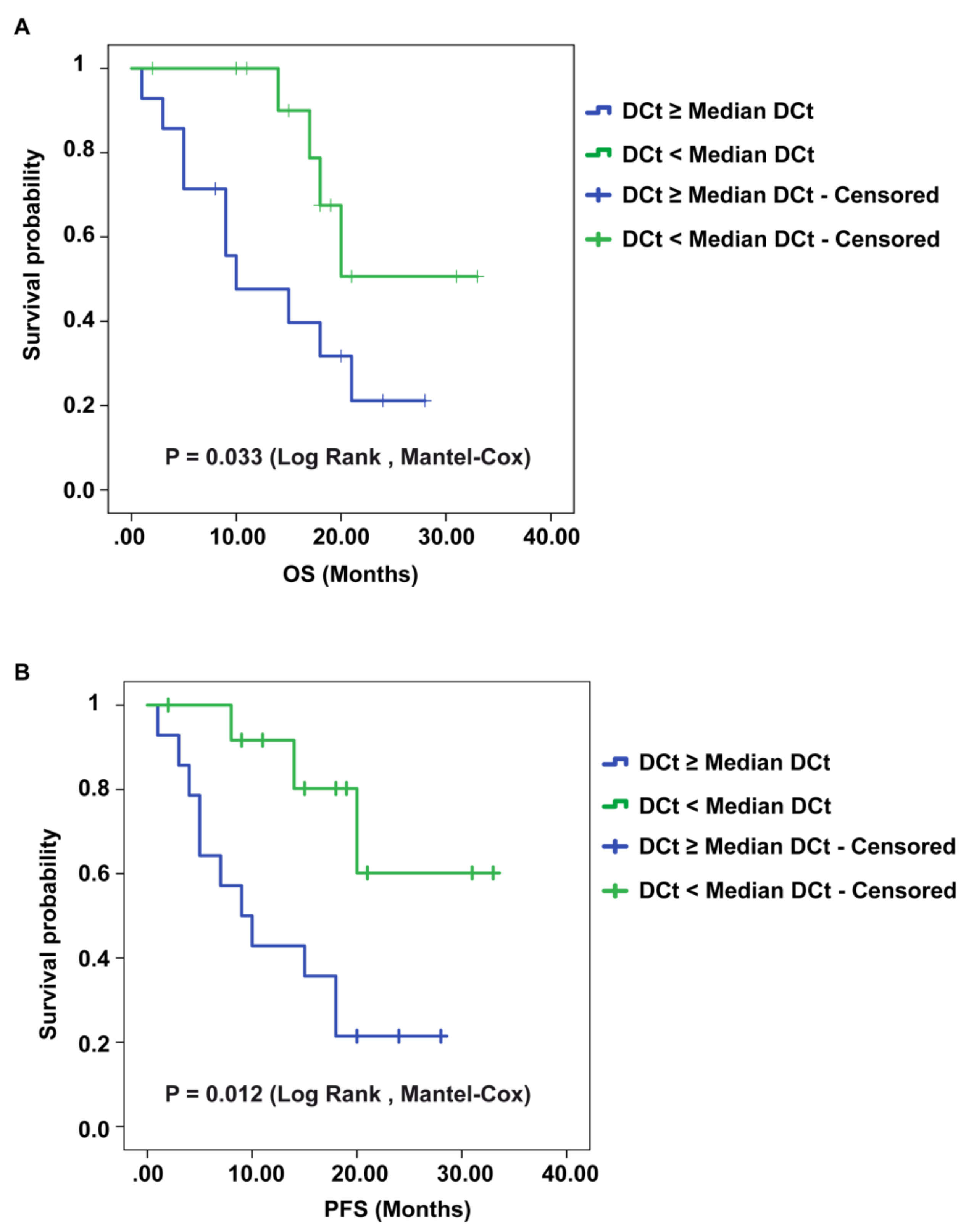 Cancers 11 00194 g005