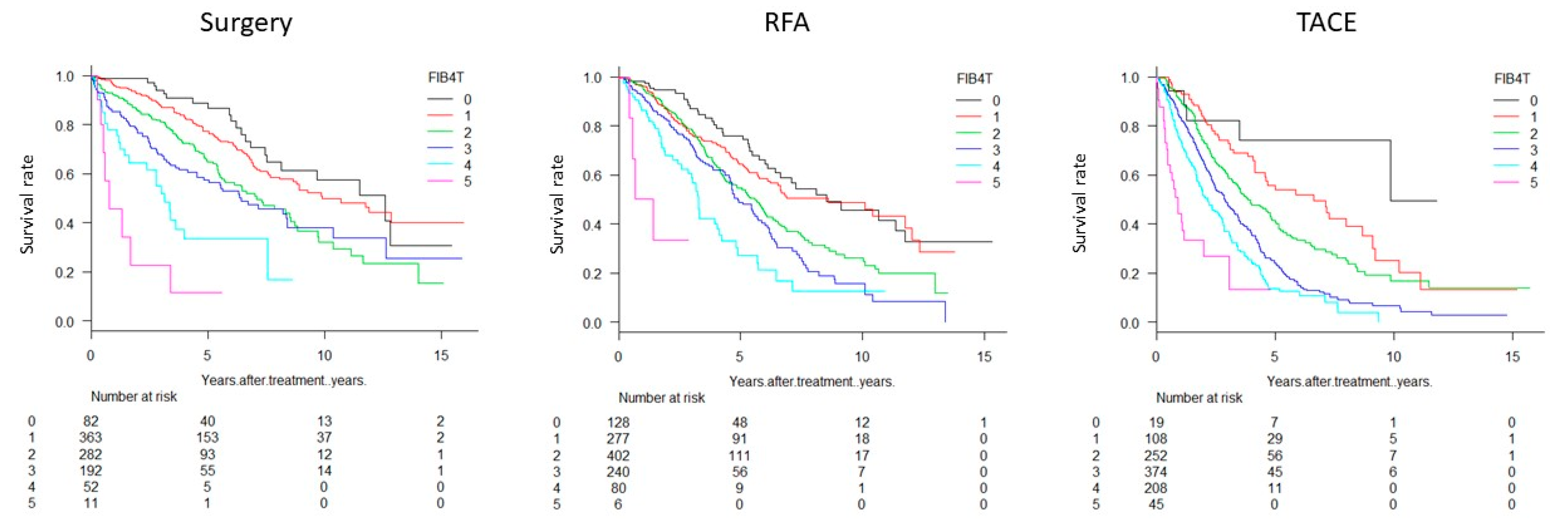 Cancers 11 00203 g003 550