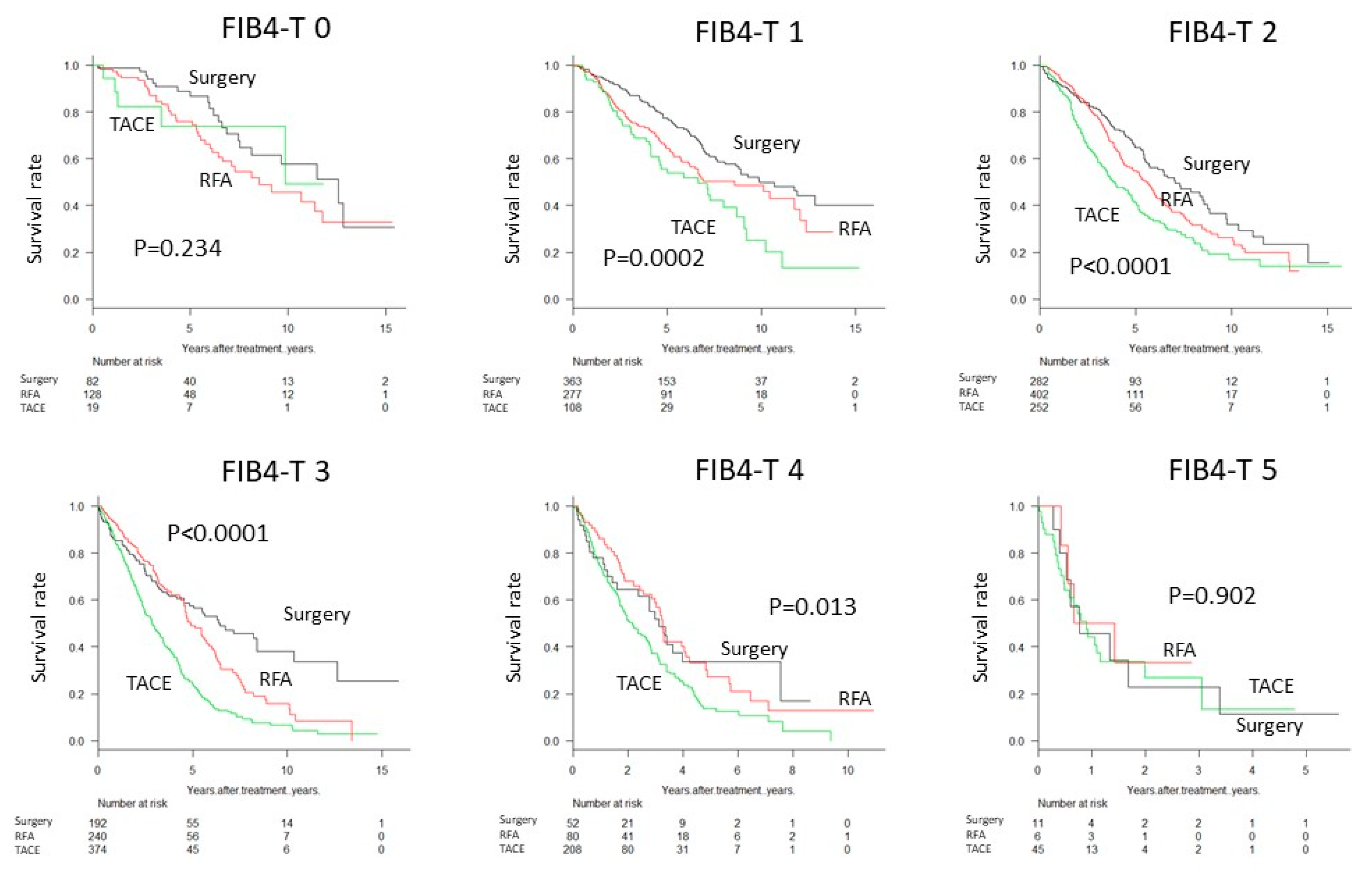 Cancers 11 00203 g004 550