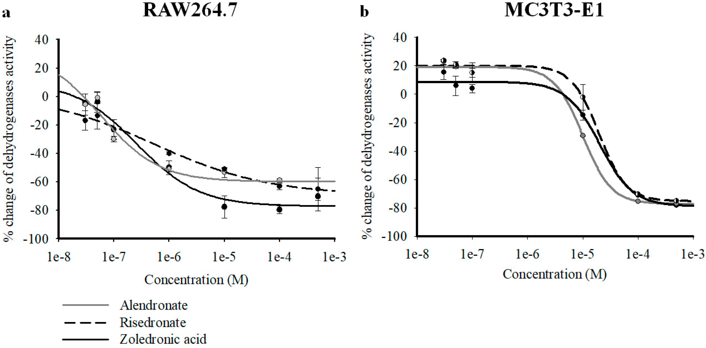 Cancers 11 00206 g001 Cancers 11 00206 g001