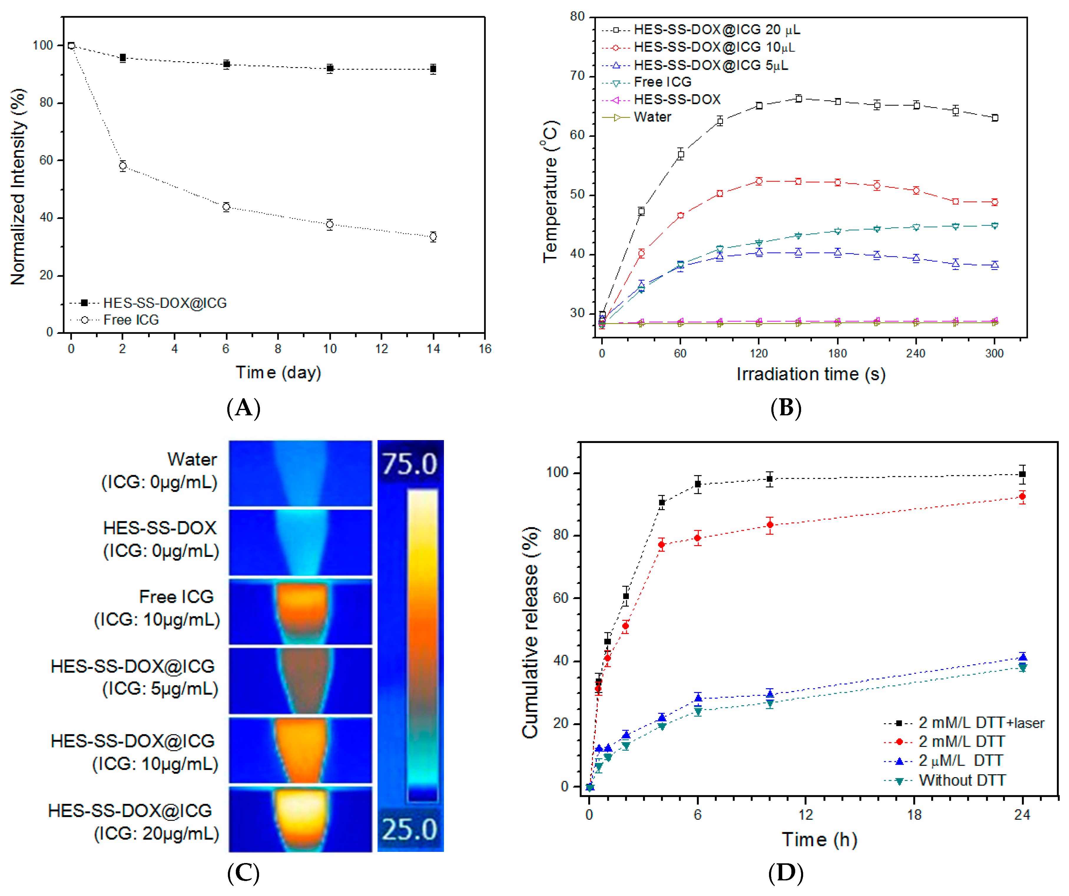 Cancers 11 00207 g002 550