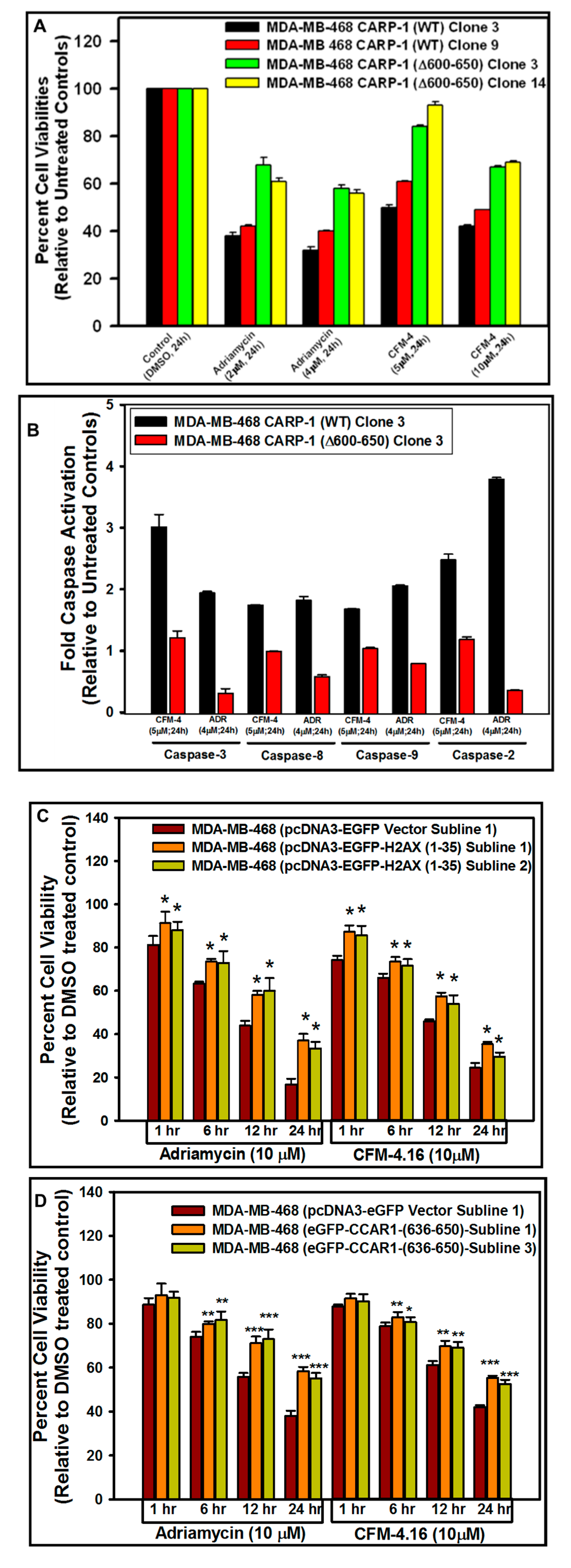 Cancers 11 00221 g007a Cancers 11 00221 g007a