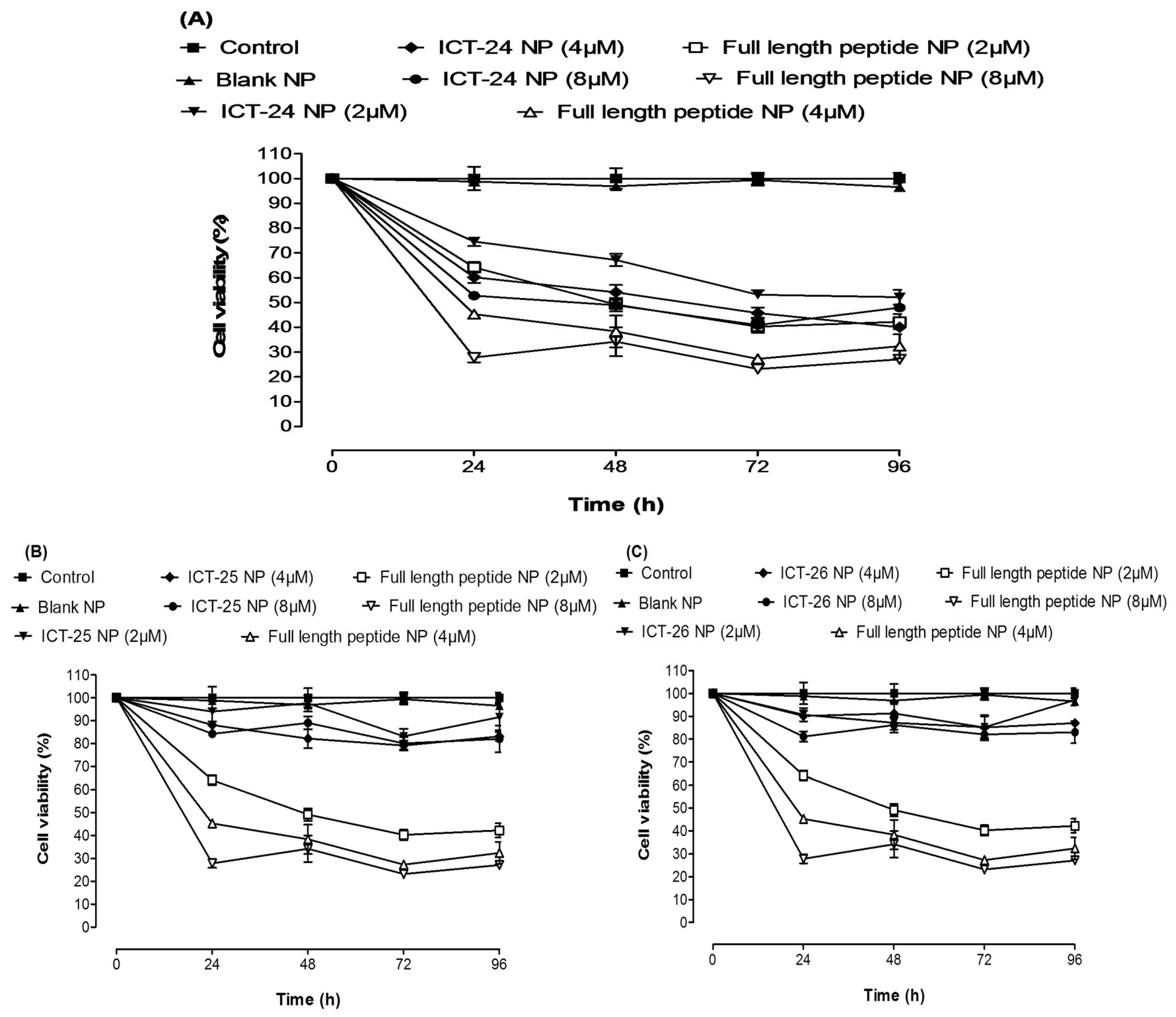 Cancers 11 00222 g004 Cancers 11 00222 g004