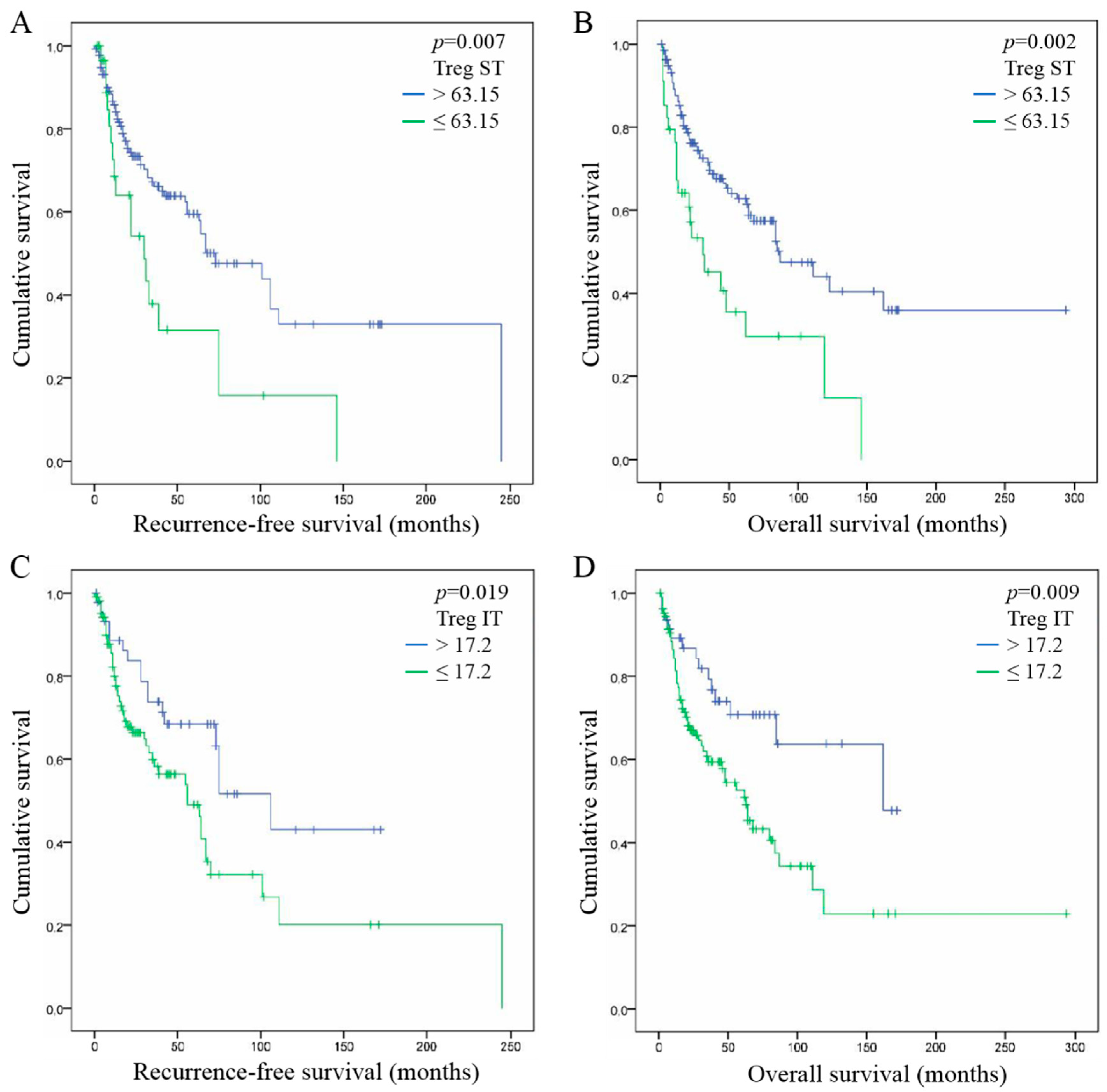 Cancers 11 00227 g002 Cancers 11 00227 g002