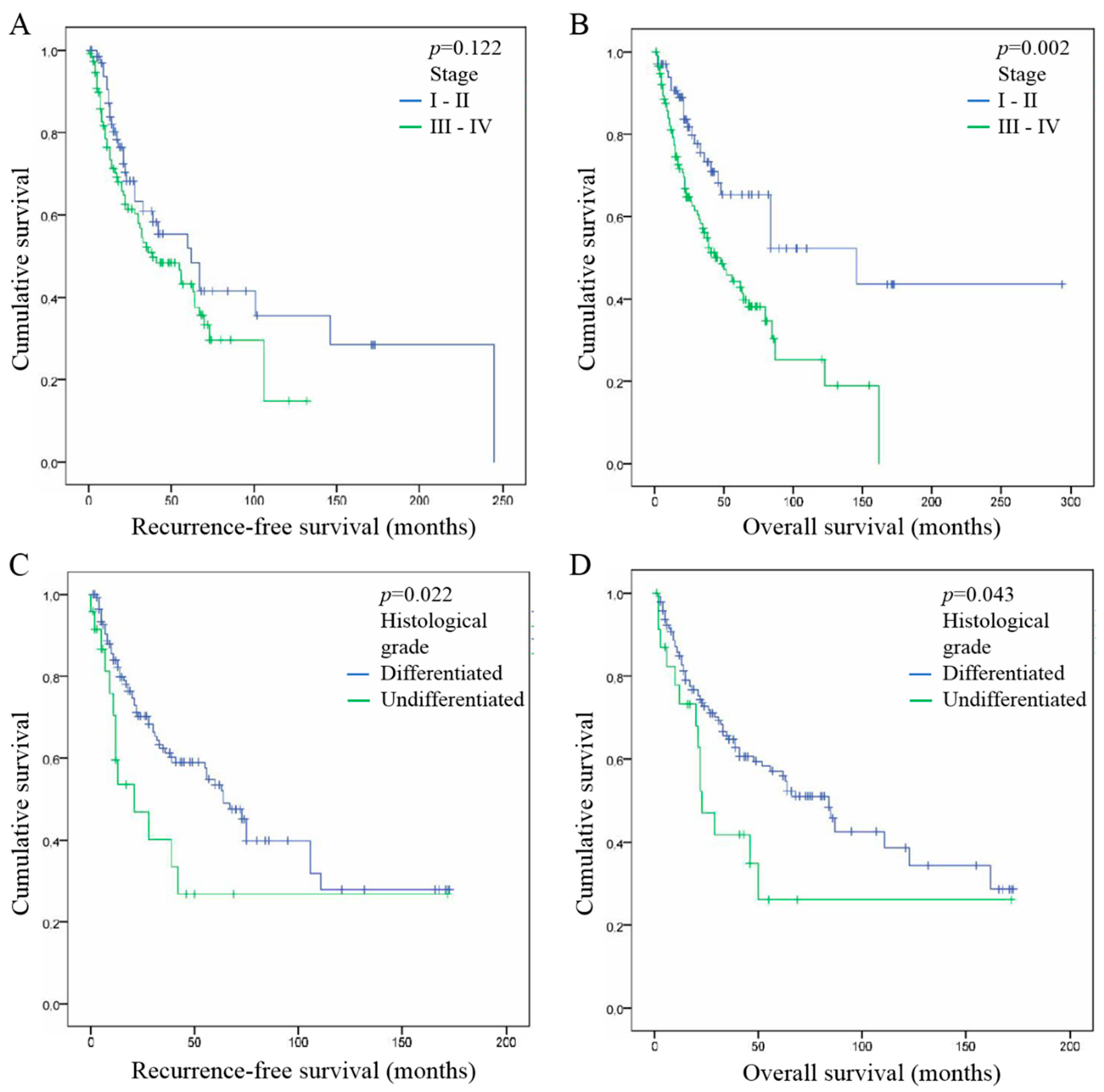 Cancers 11 00227 g003 Cancers 11 00227 g003