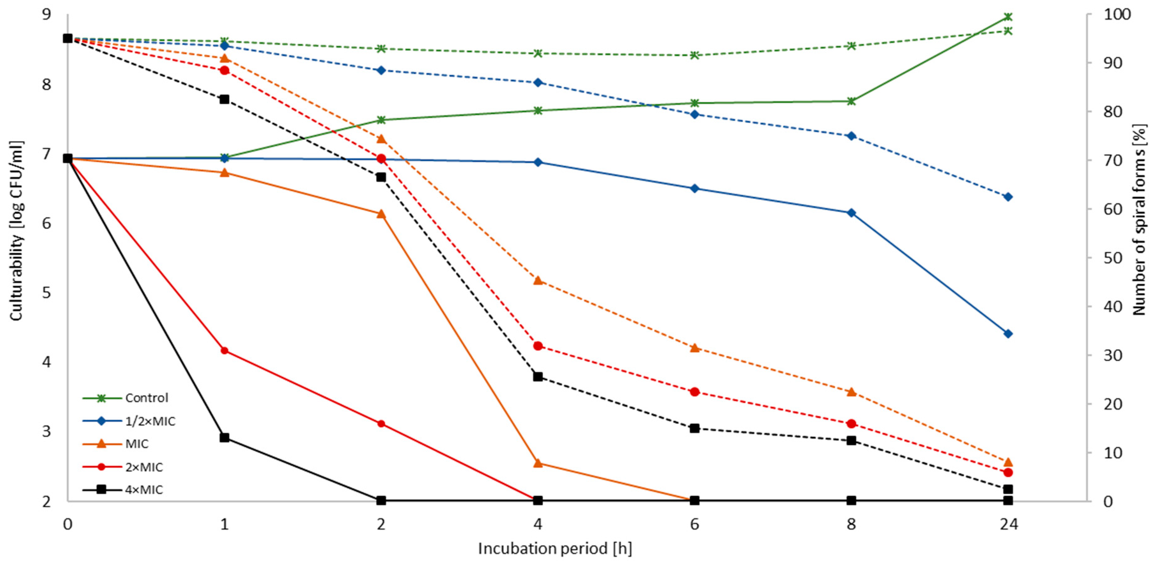 Cancers 11 00229 g001 Cancers 11 00229 g001
