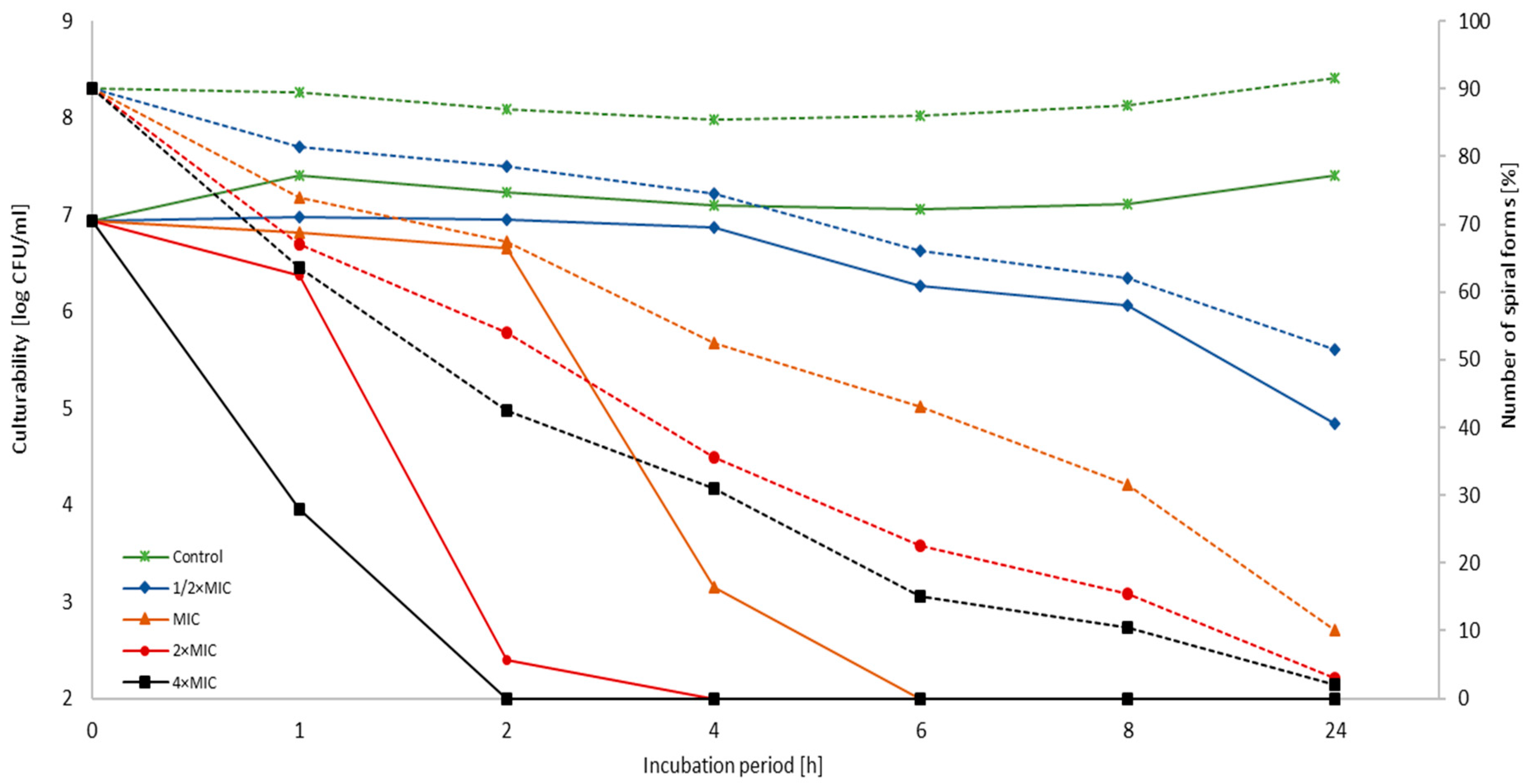 Cancers 11 00229 g002 Cancers 11 00229 g002